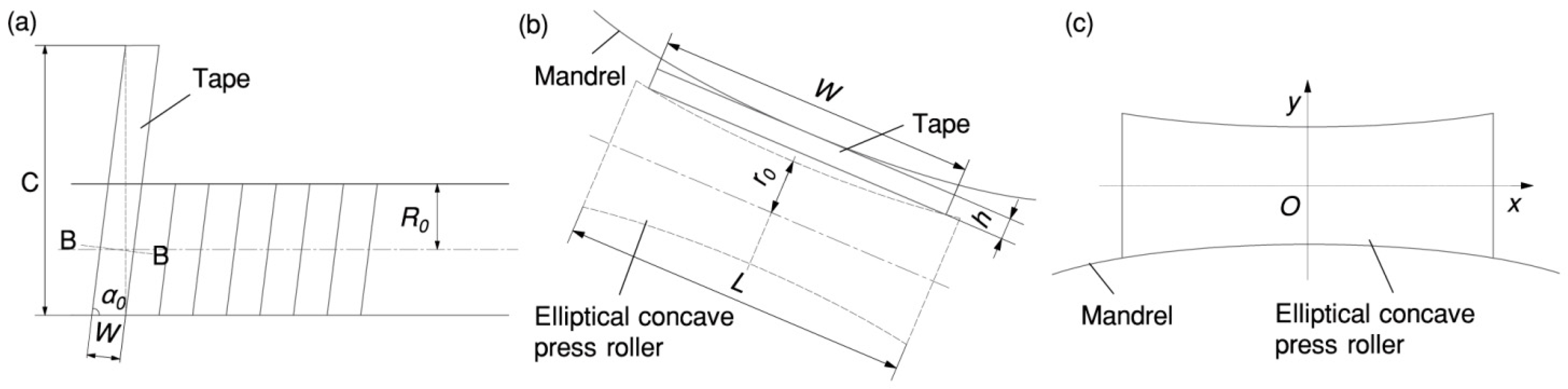 Materials 17 01769 g008