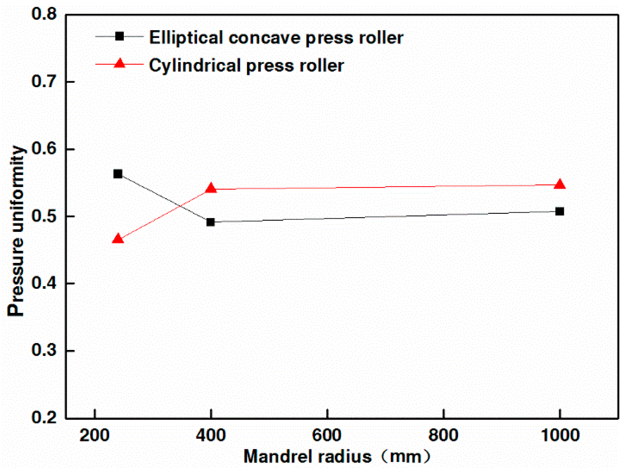 Materials 17 01769 g012