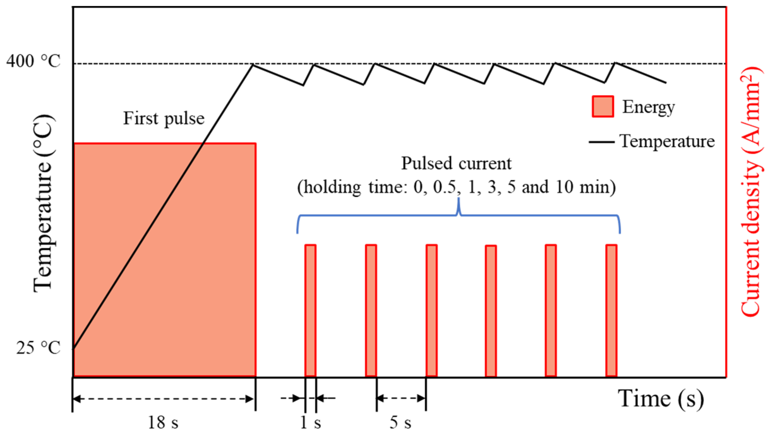 Materials 17 01774 g003
