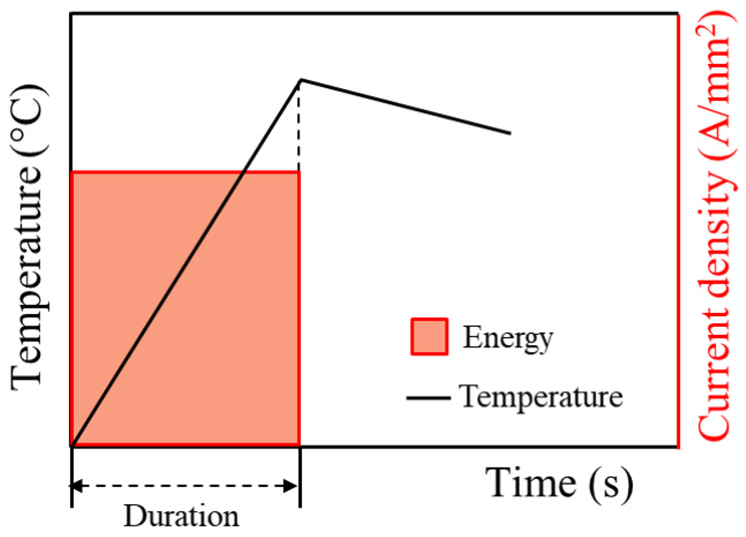 Materials 17 01774 g004