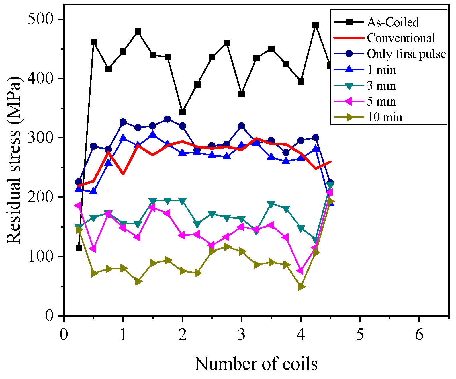 Materials 17 01774 g006