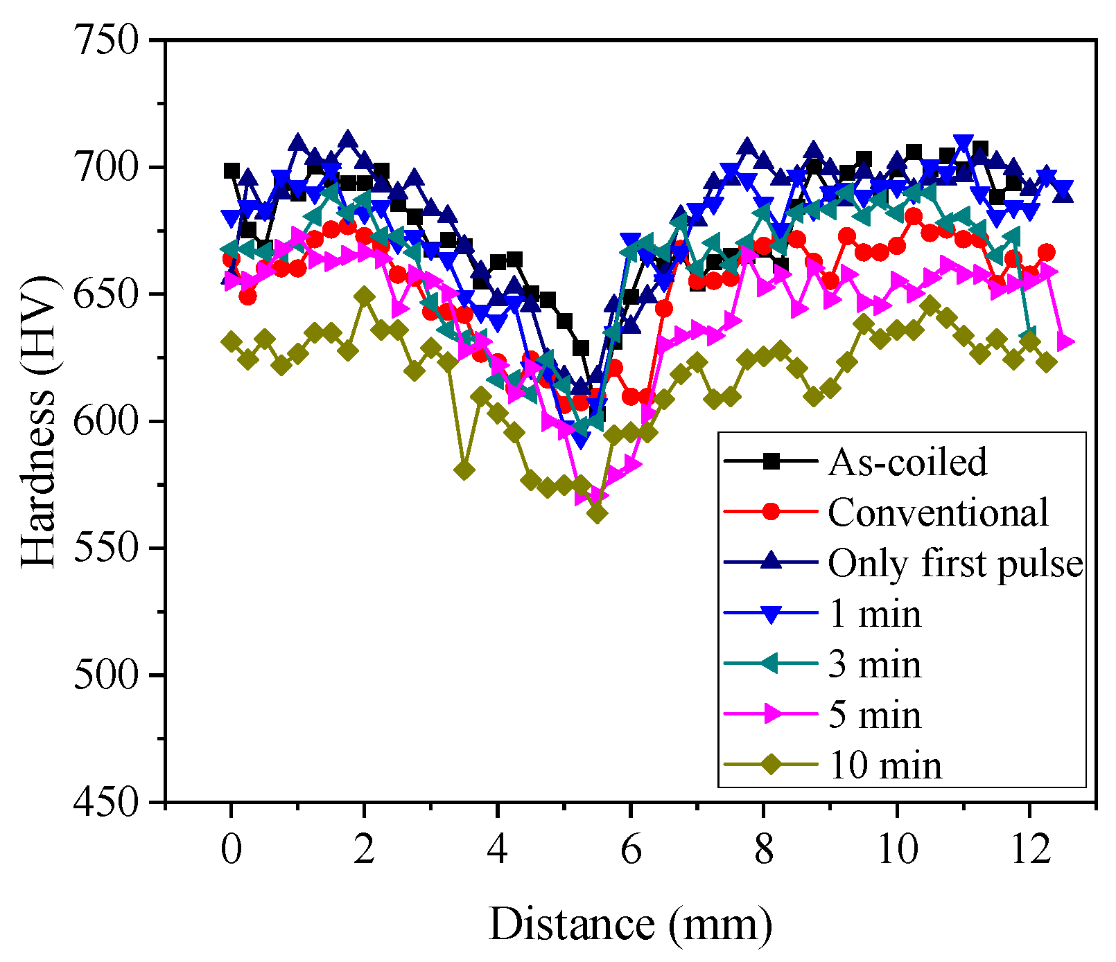 Materials 17 01774 g007