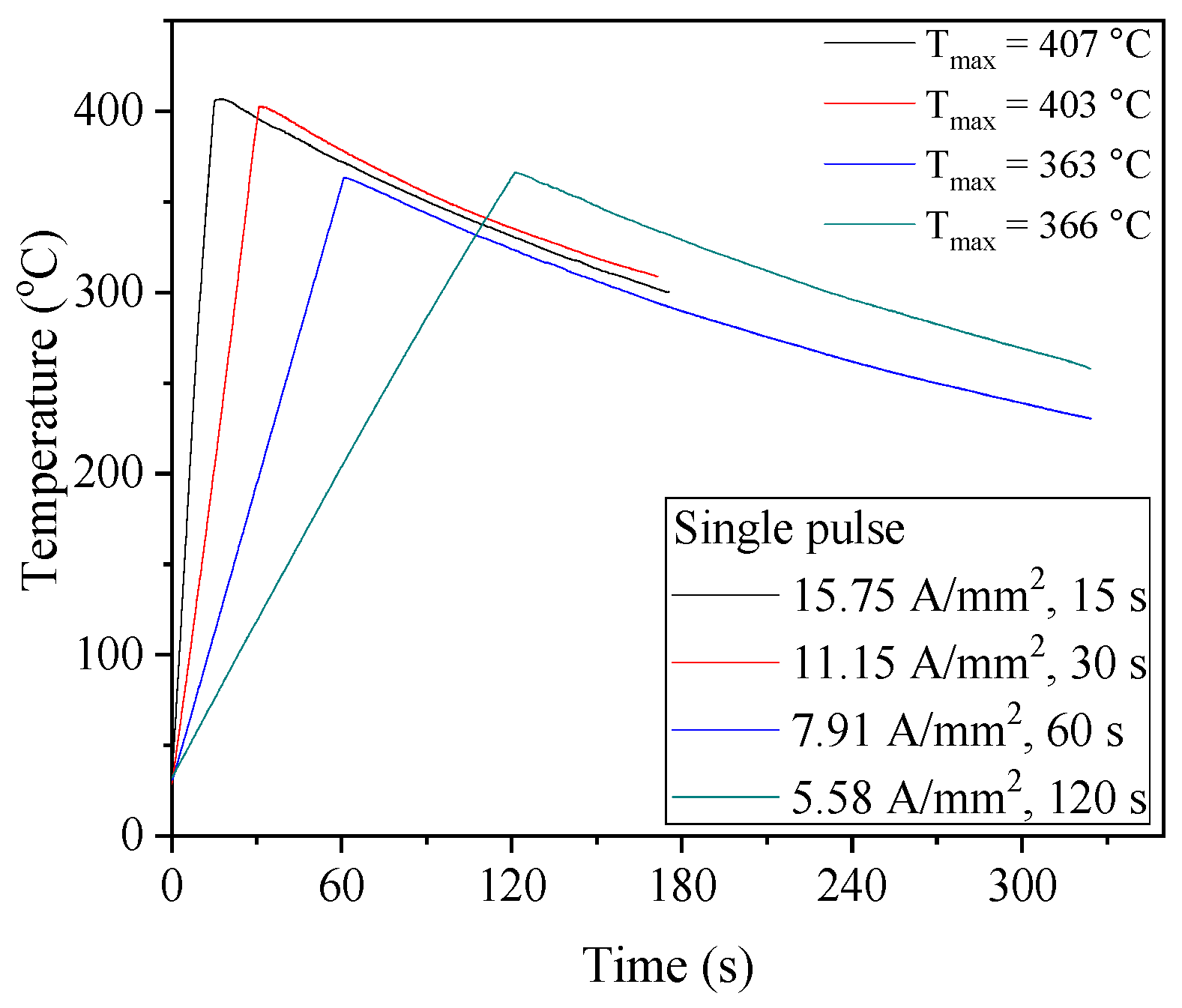 Materials 17 01774 g008