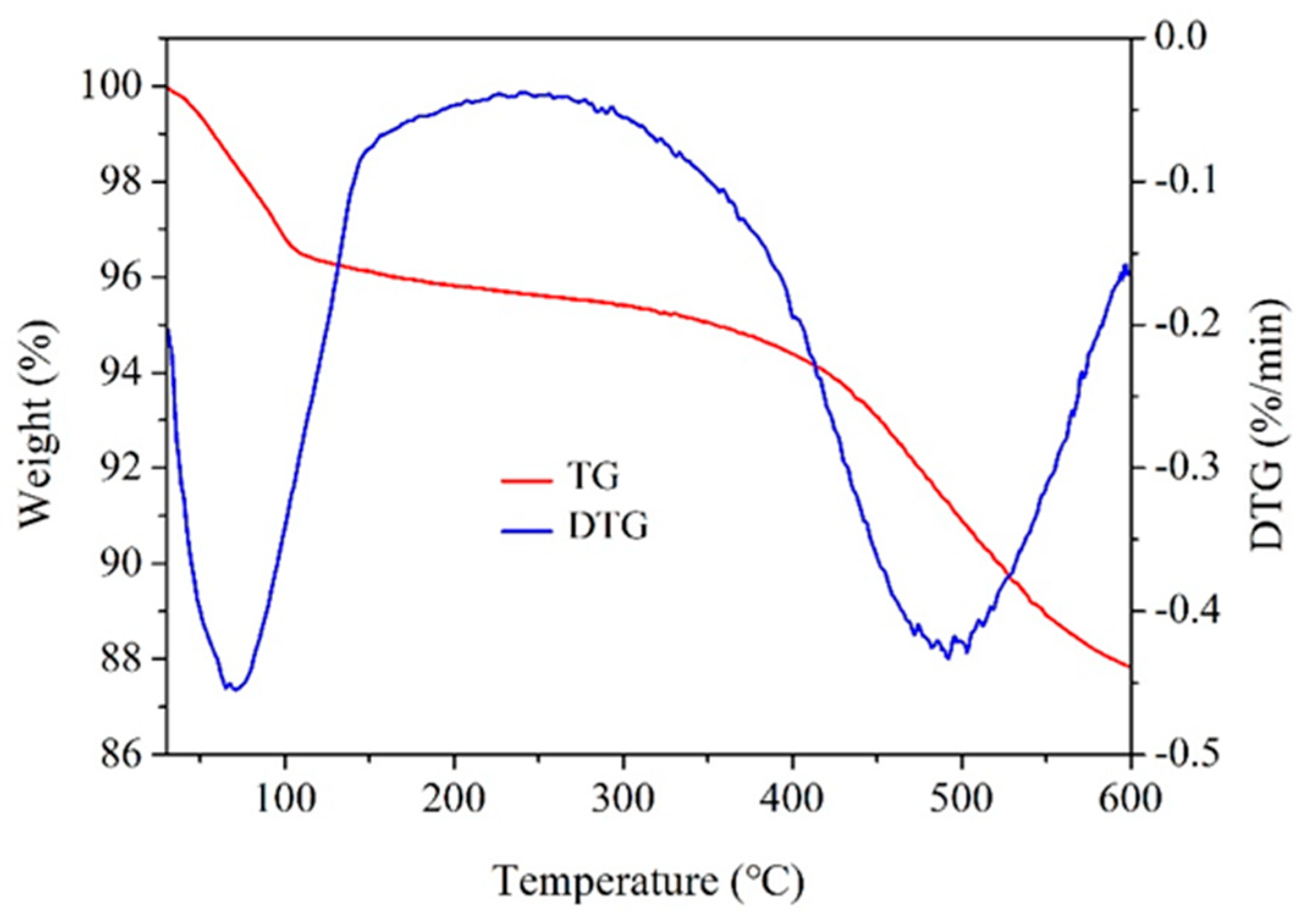 Materials 17 01776 g003 Materials 17 01776 g003