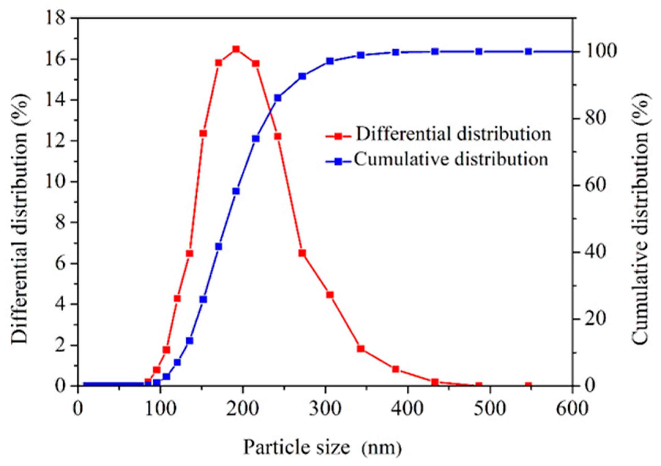 Materials 17 01776 g004 Materials 17 01776 g004
