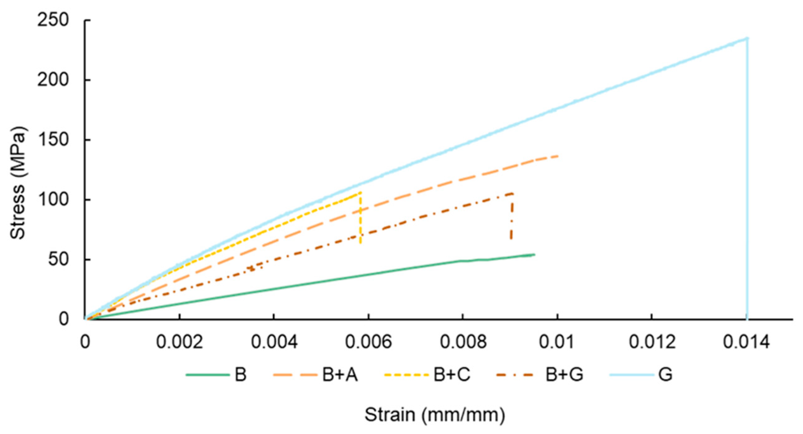 Materials 17 01777 g006