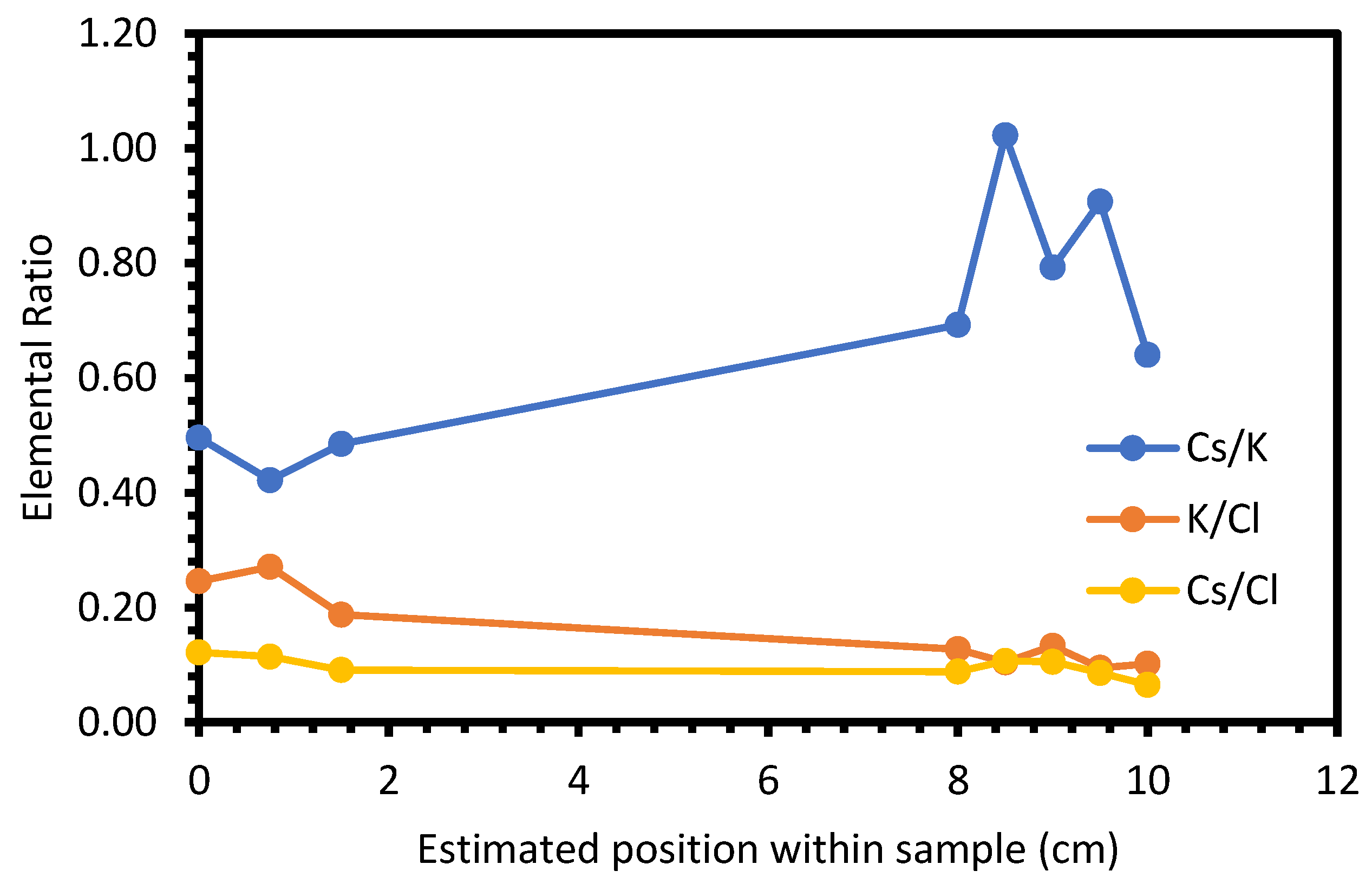 Materials 17 01781 g005 Materials 17 01781 g005