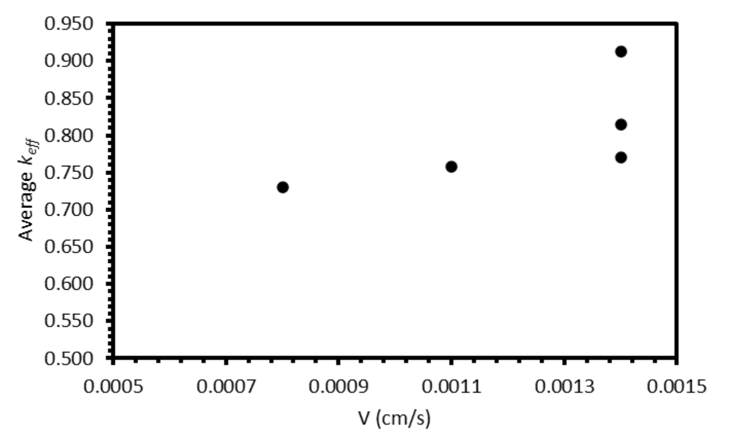 Materials 17 01781 g013 Materials 17 01781 g013