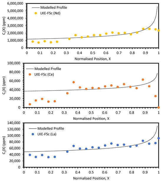Materials 17 01781 g0a1
