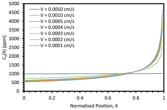 Materials 17 01781 g0a10