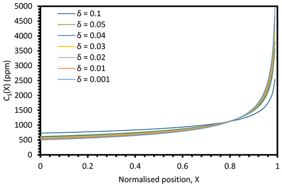 Materials 17 01781 g0a11