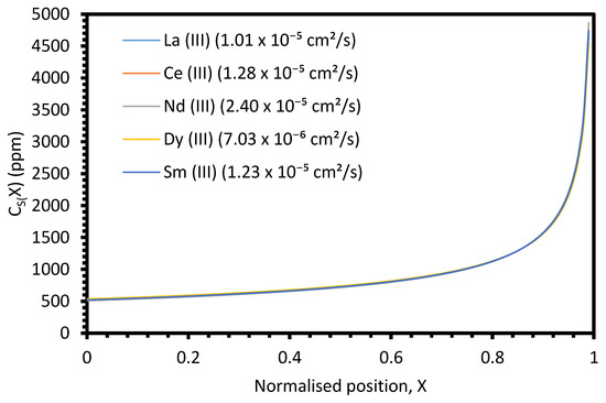 Materials 17 01781 g0a12