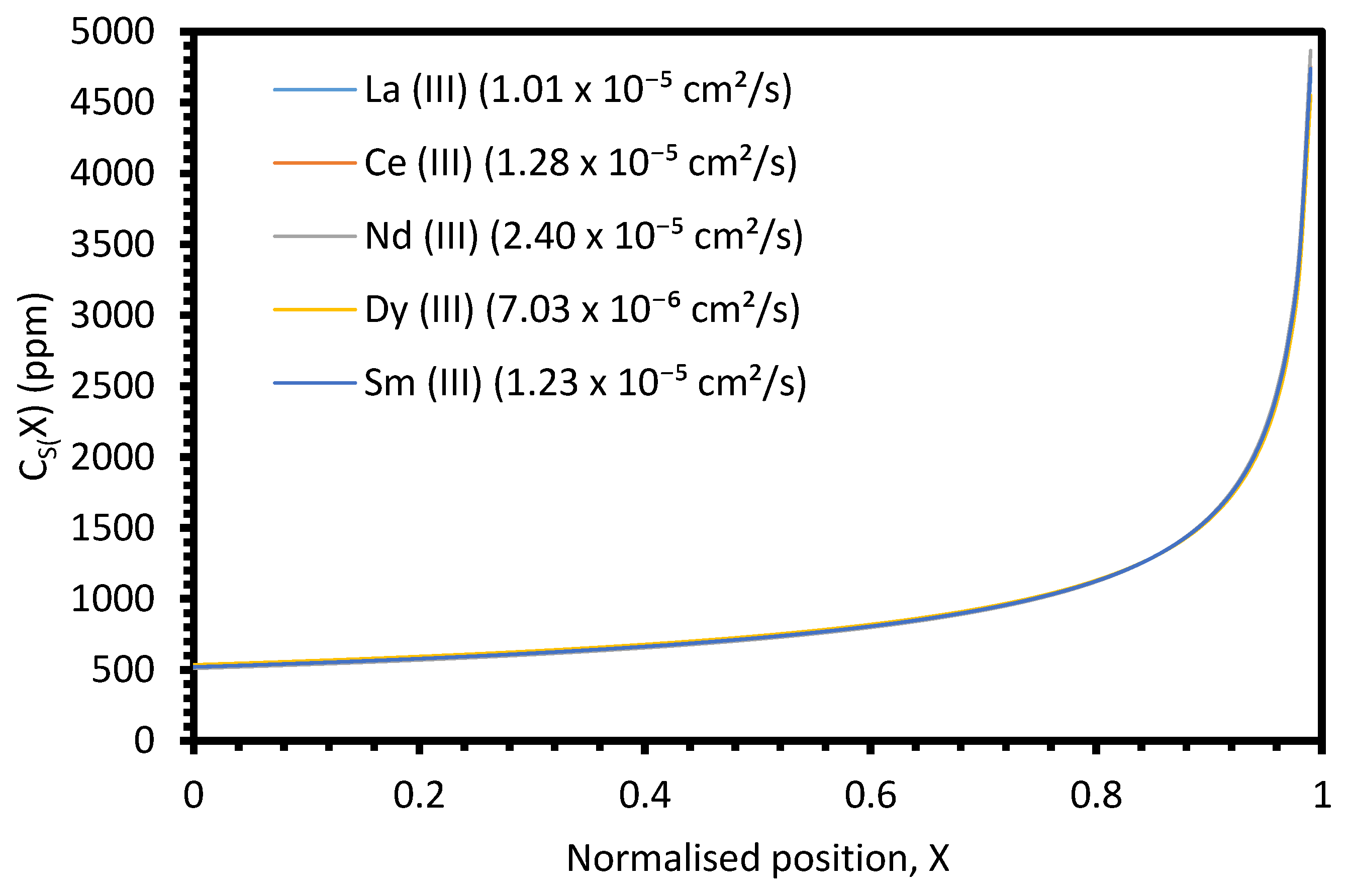 Materials 17 01781 g0a12 Materials 17 01781 g0a12