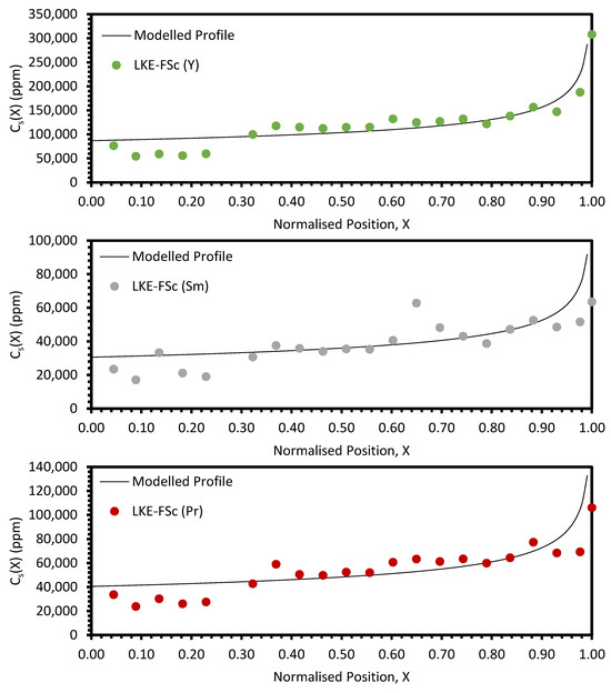 Materials 17 01781 g0a2