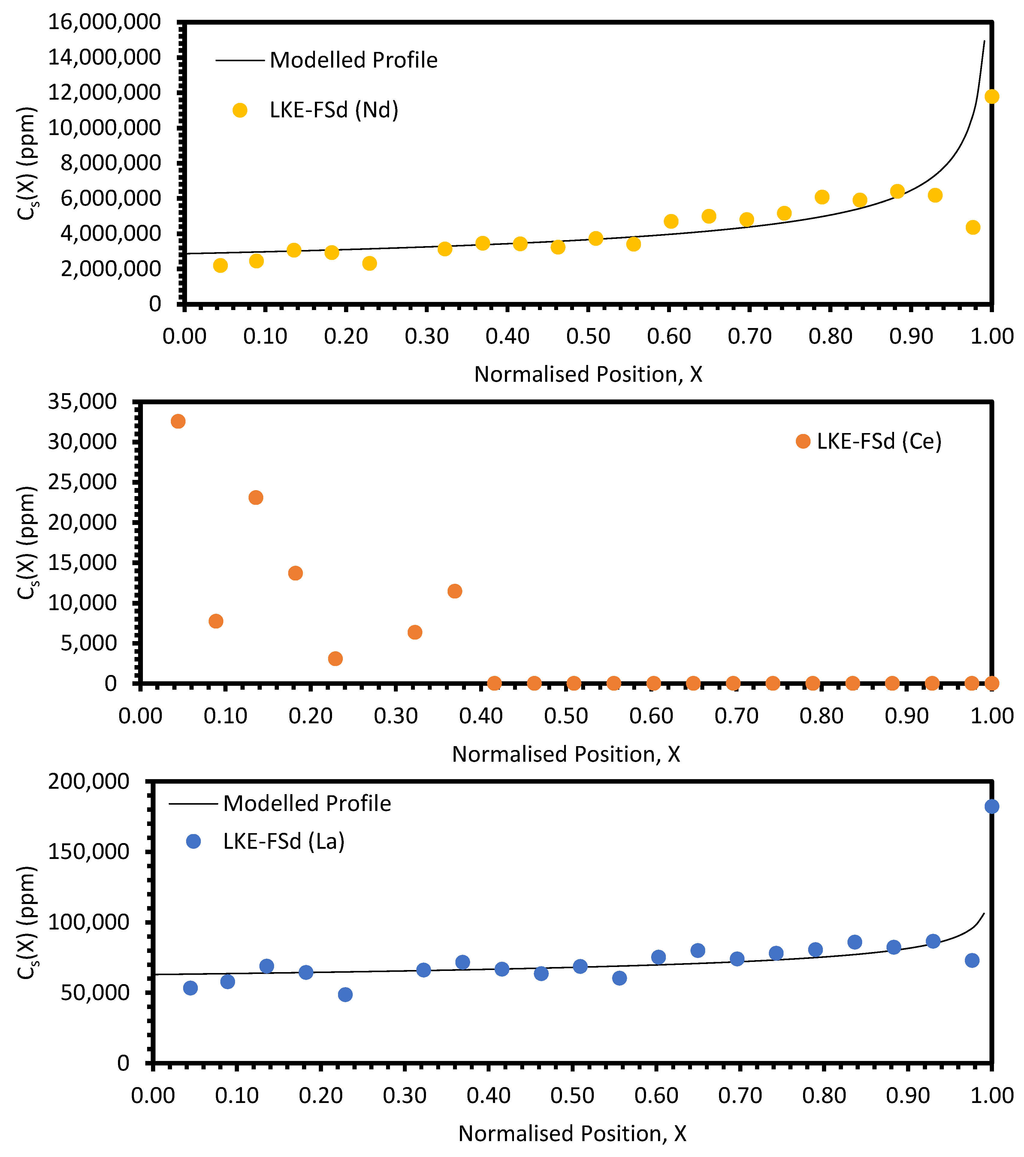 Materials 17 01781 g0a3 Materials 17 01781 g0a3