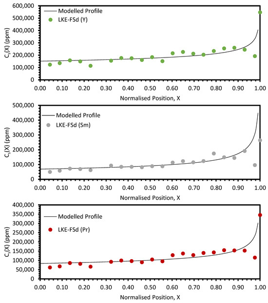 Materials 17 01781 g0a4