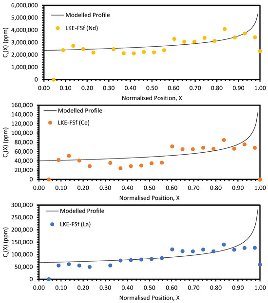 Materials 17 01781 g0a7