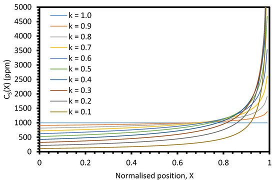Materials 17 01781 g0a9
