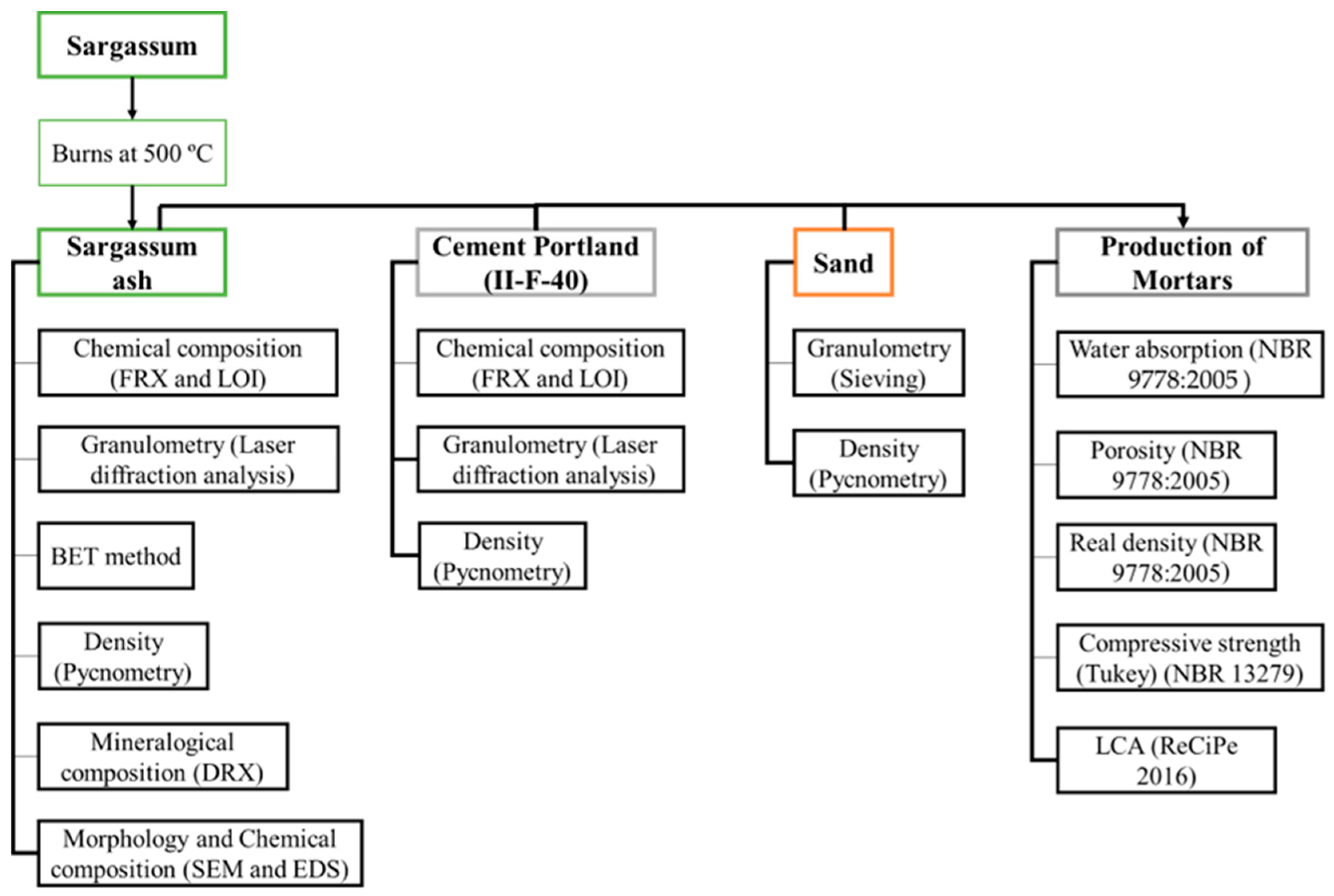 Materials 17 01785 g001