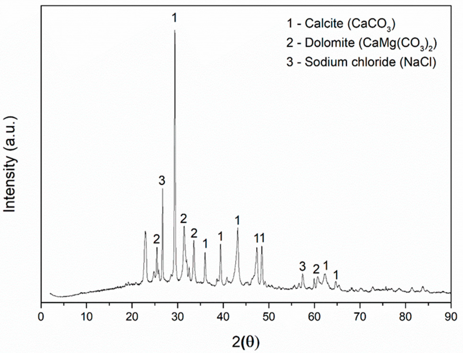 Materials 17 01785 g003