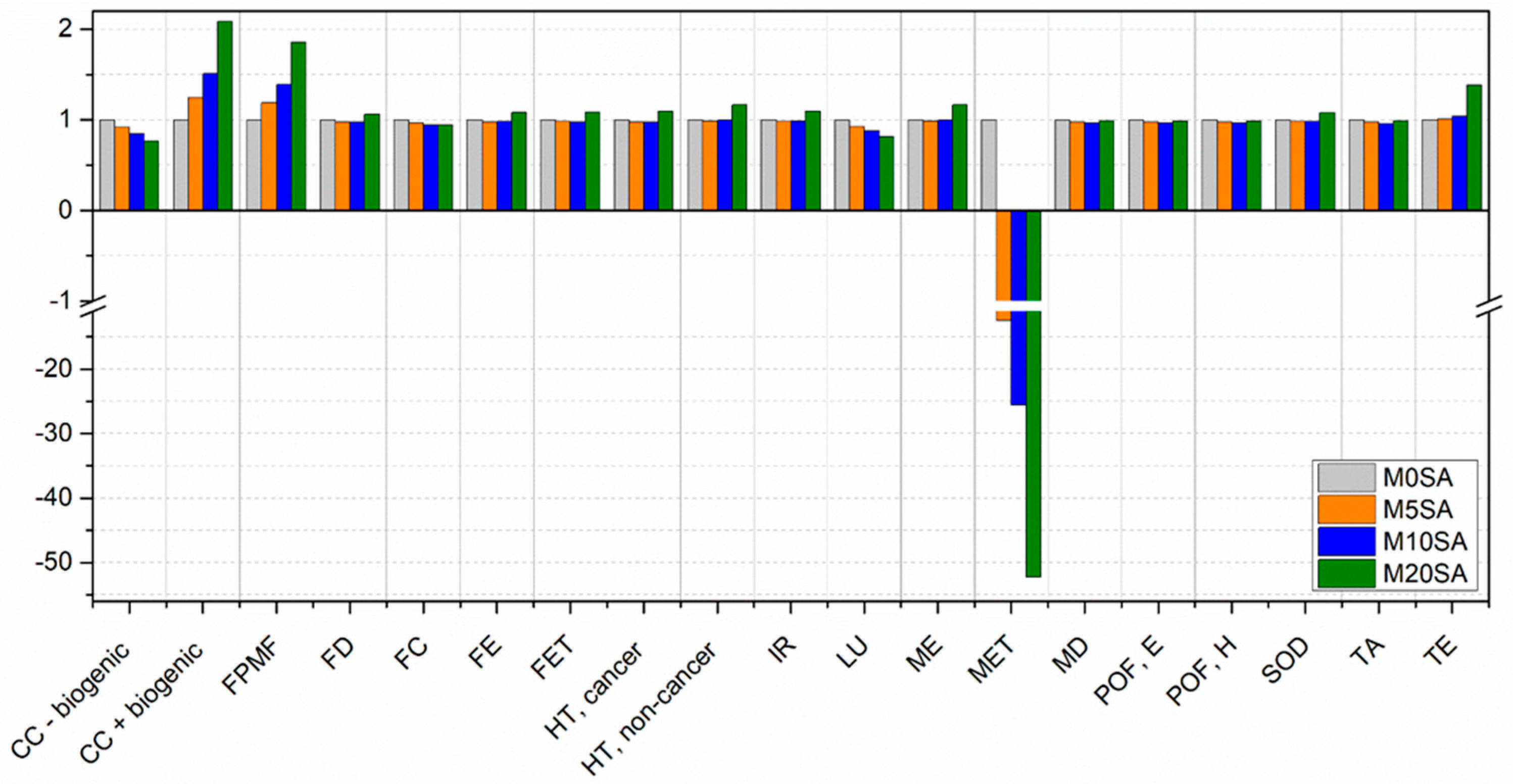 Materials 17 01785 g016