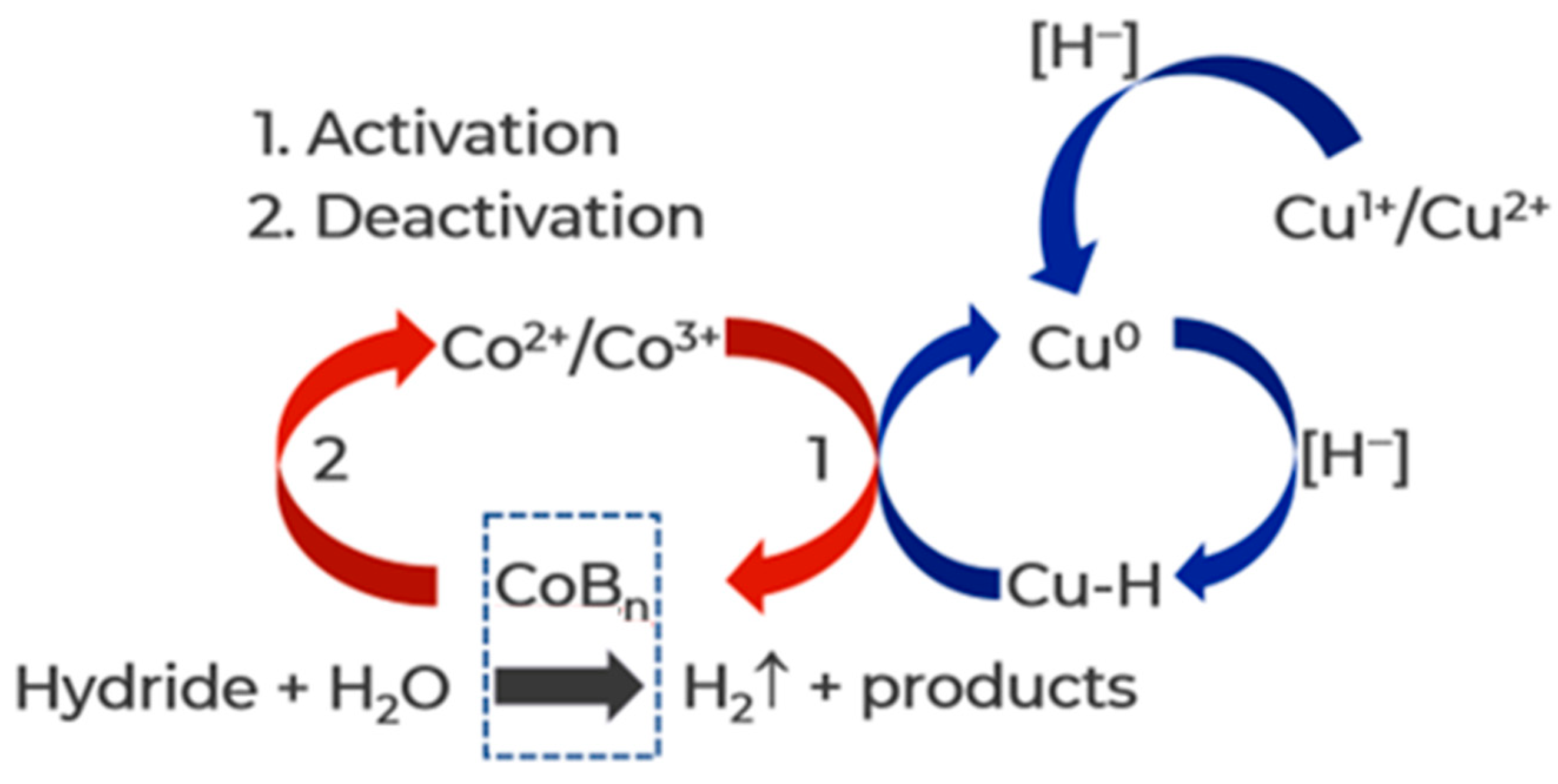 Materials 17 01794 g004
