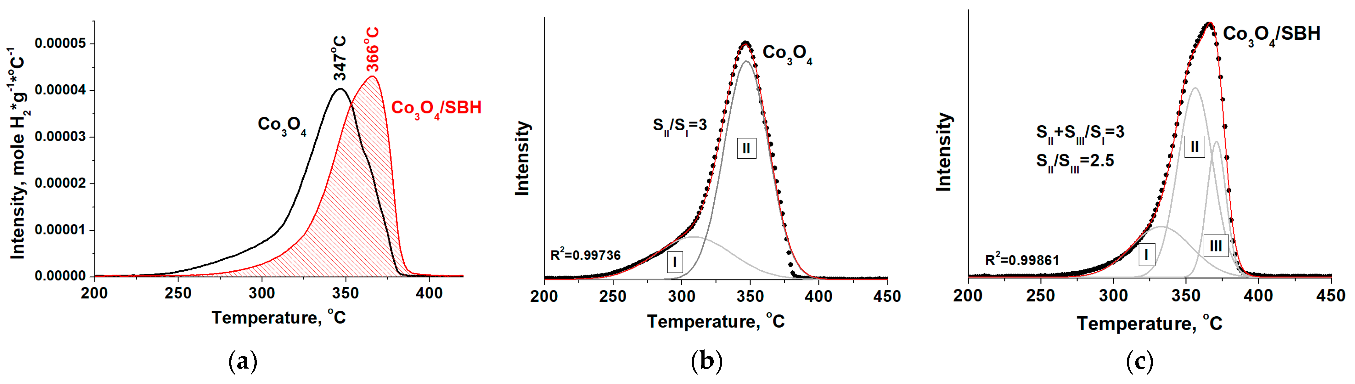 Materials 17 01794 g007