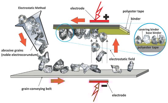 Materials 17 01795 g002