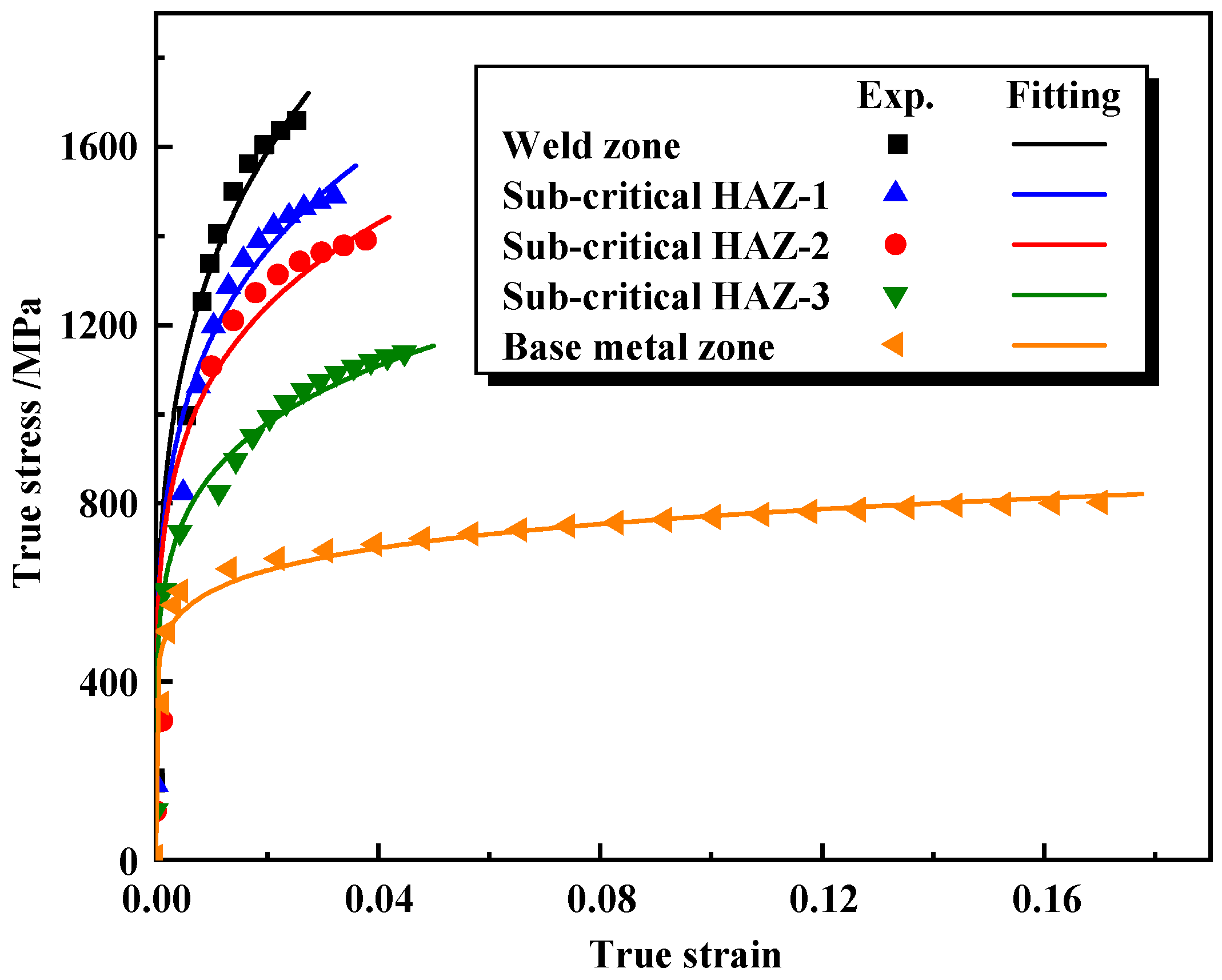 Materials 17 01796 g007
