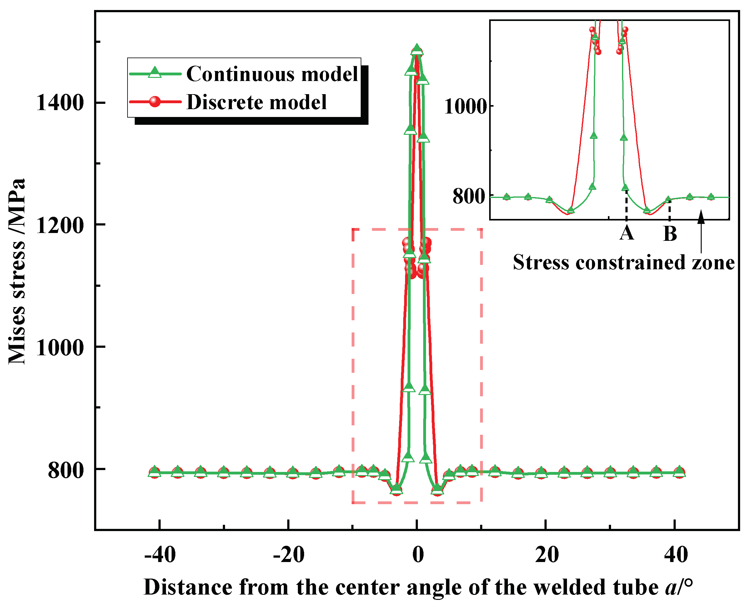 Materials 17 01796 g014