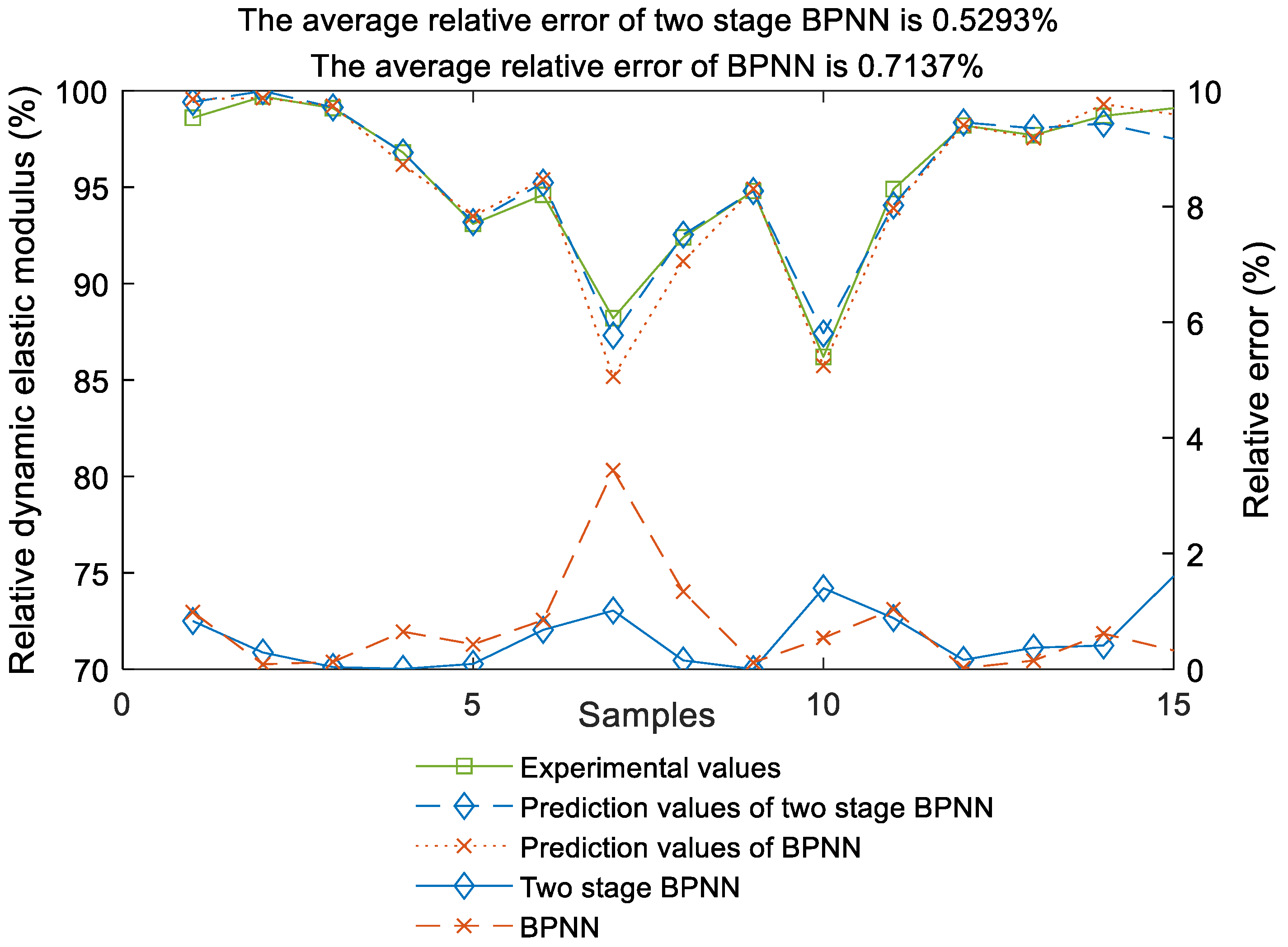 Materials 17 01805 g007