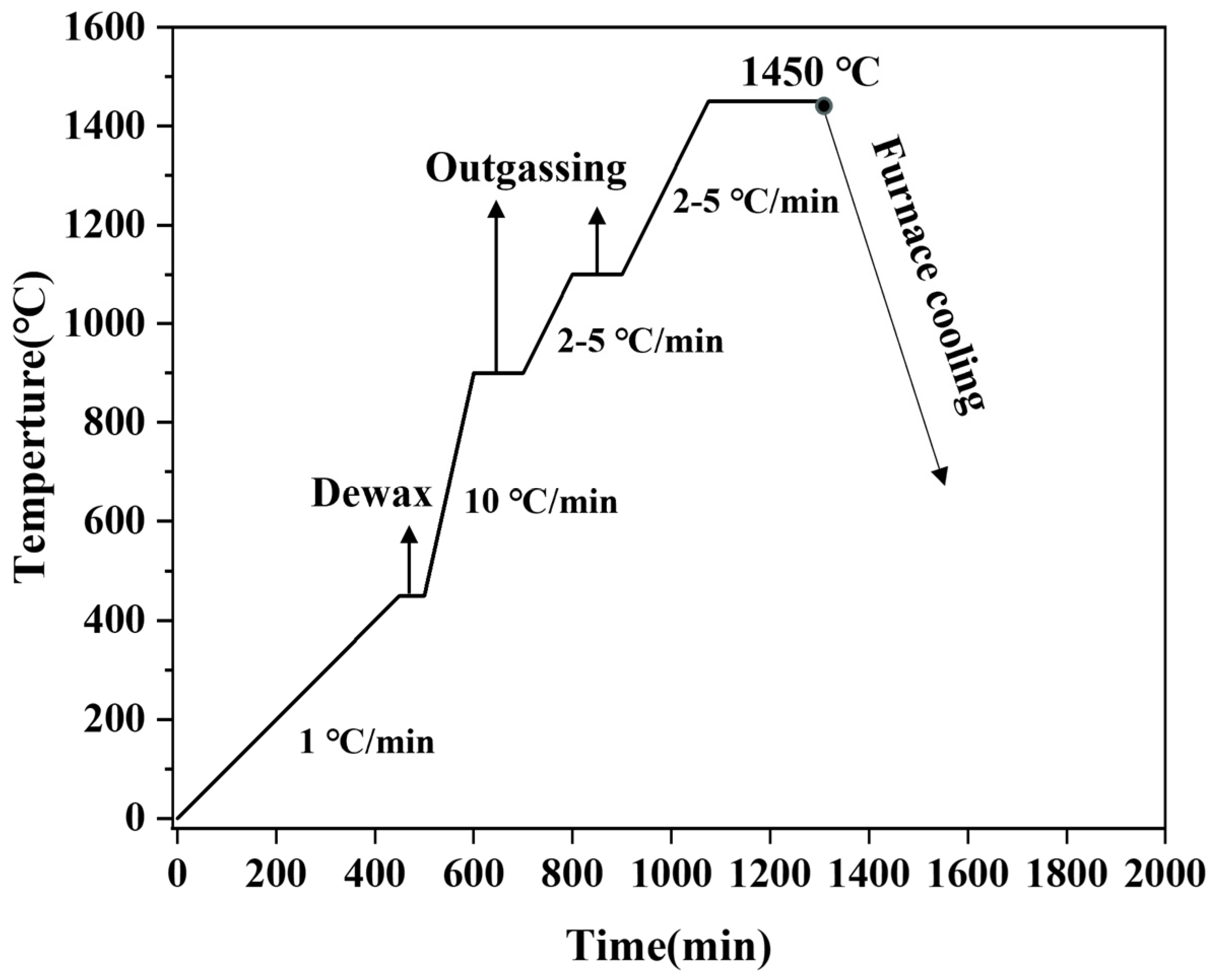 Materials 17 01807 g001 Materials 17 01807 g001