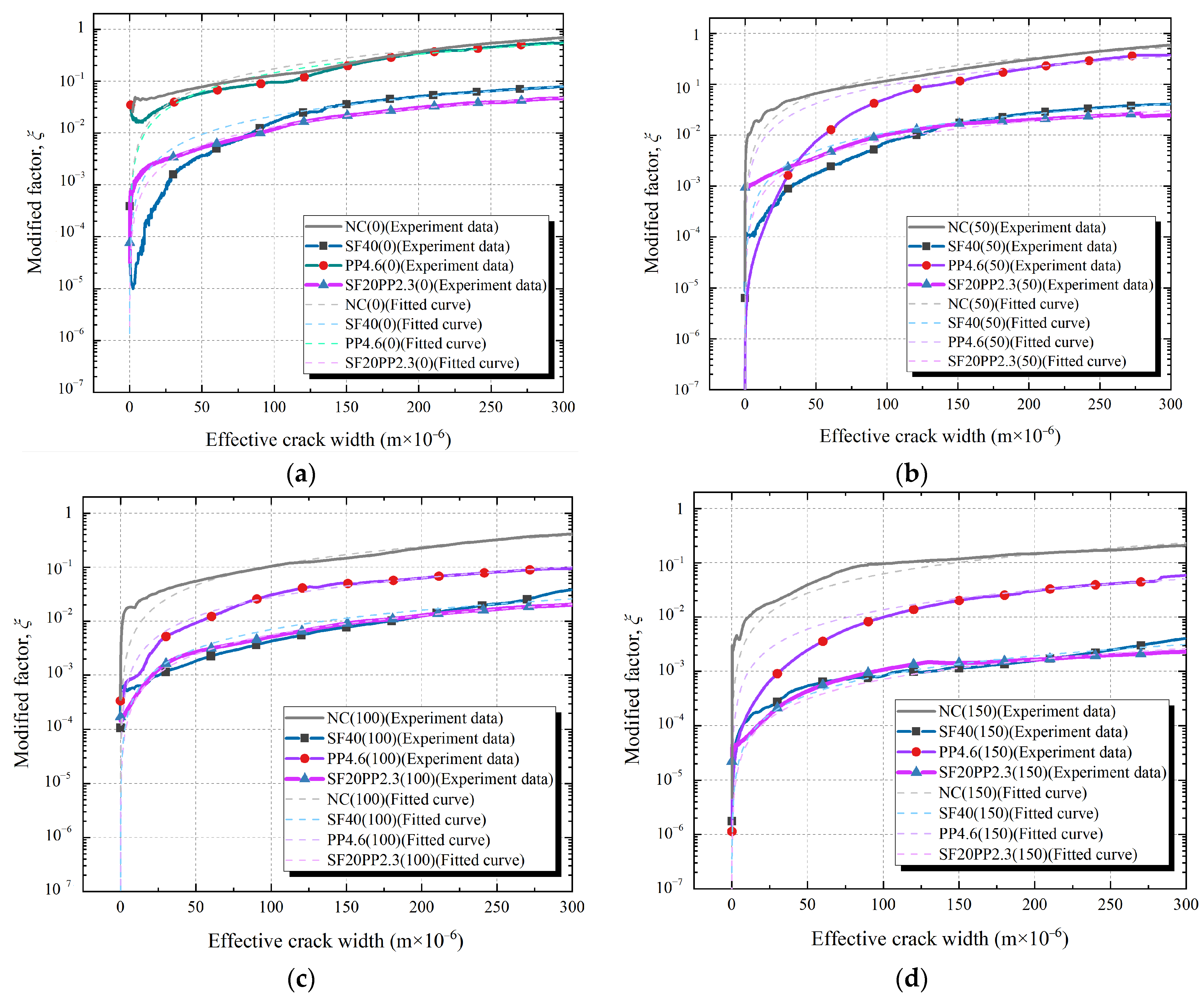 Materials 17 01819 g010