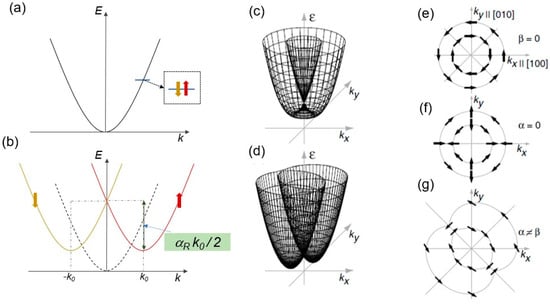 Materials 17 01820 g001