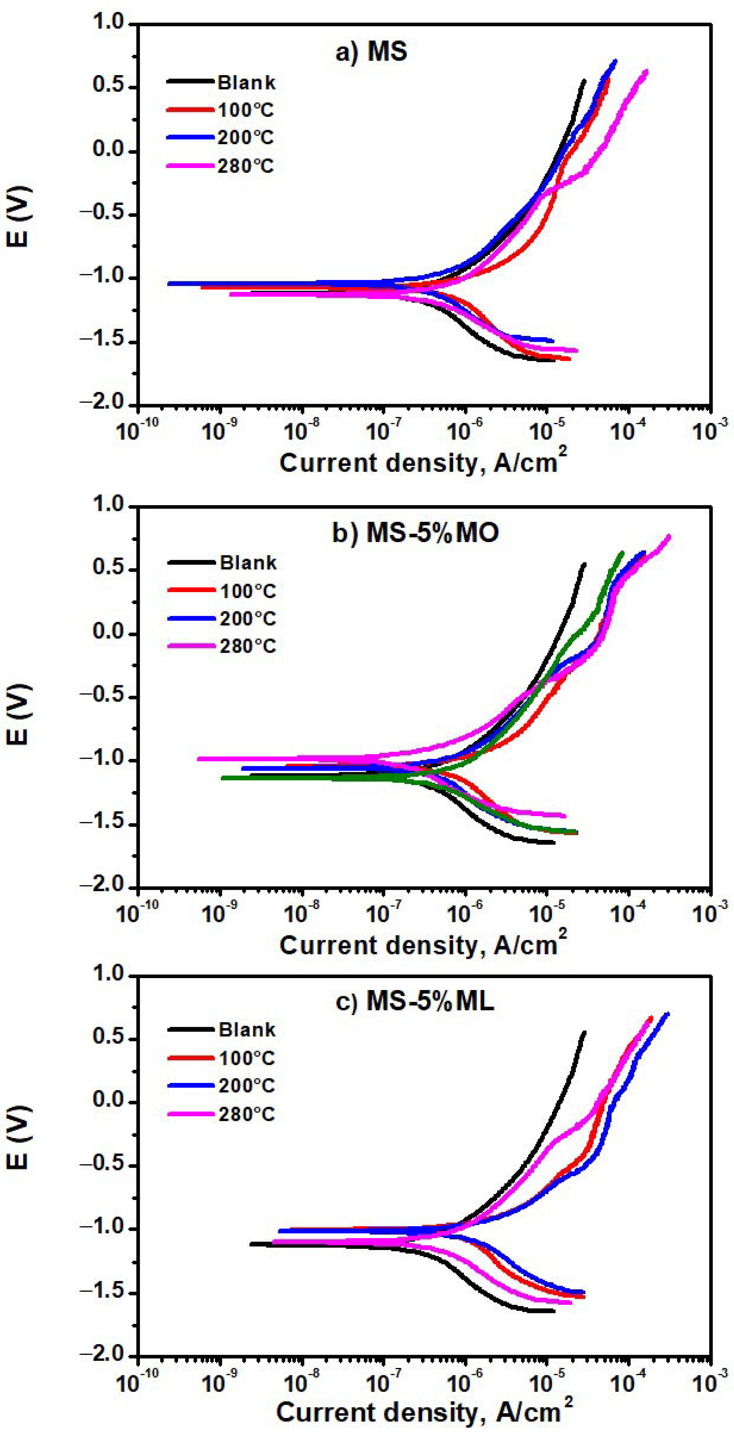 Materials 17 01821 g005