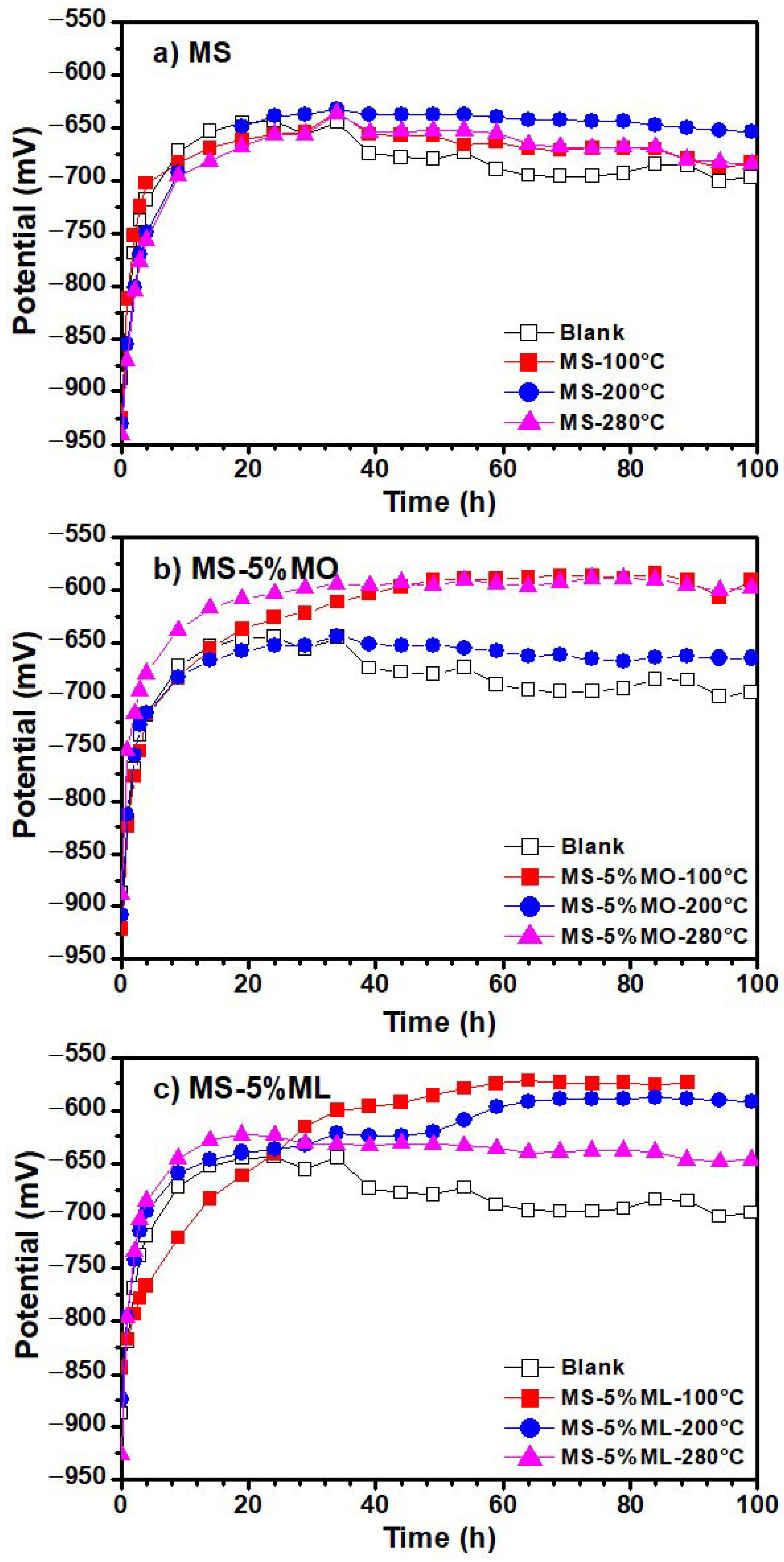 Materials 17 01821 g007