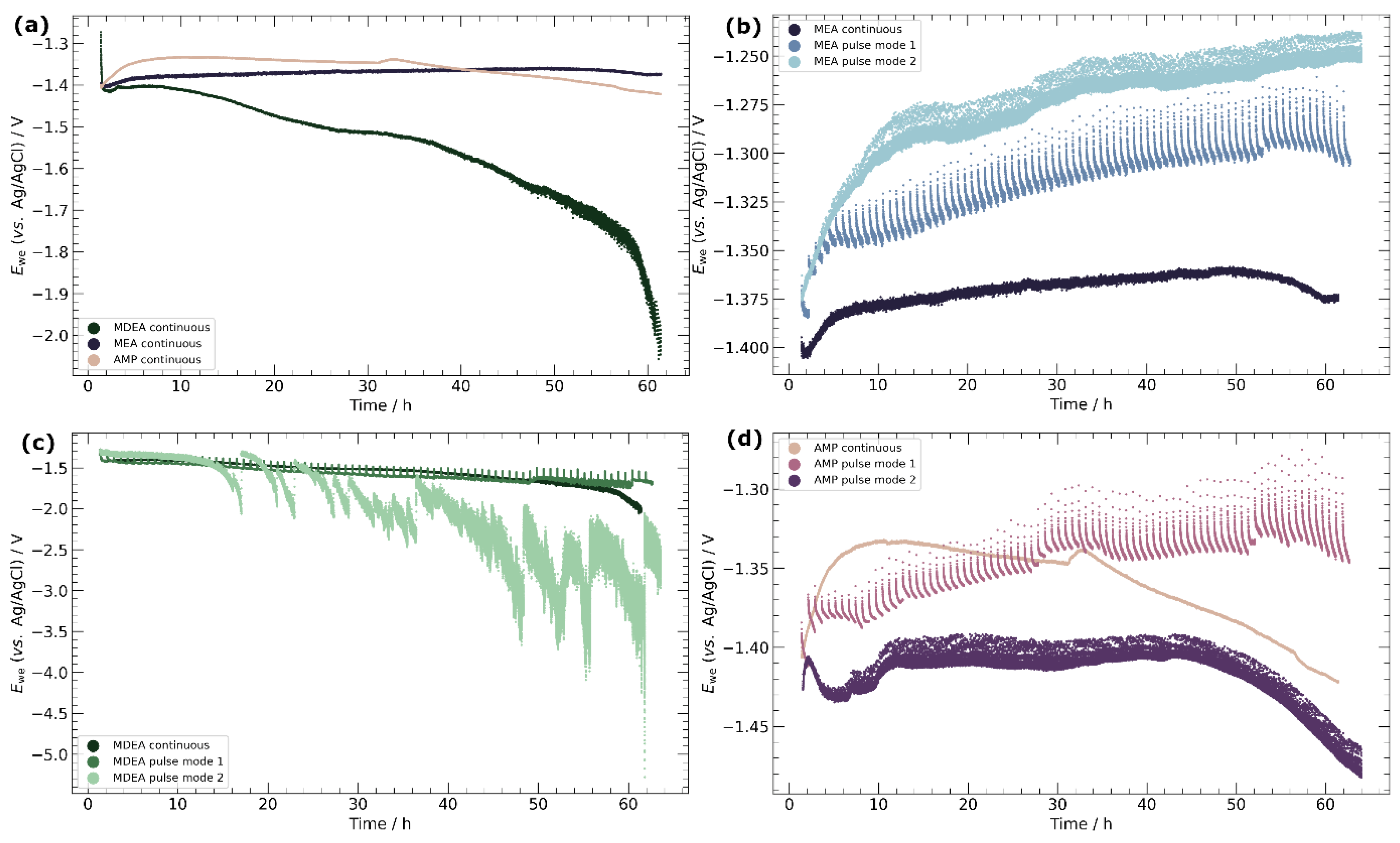 Materials 17 01825 g005