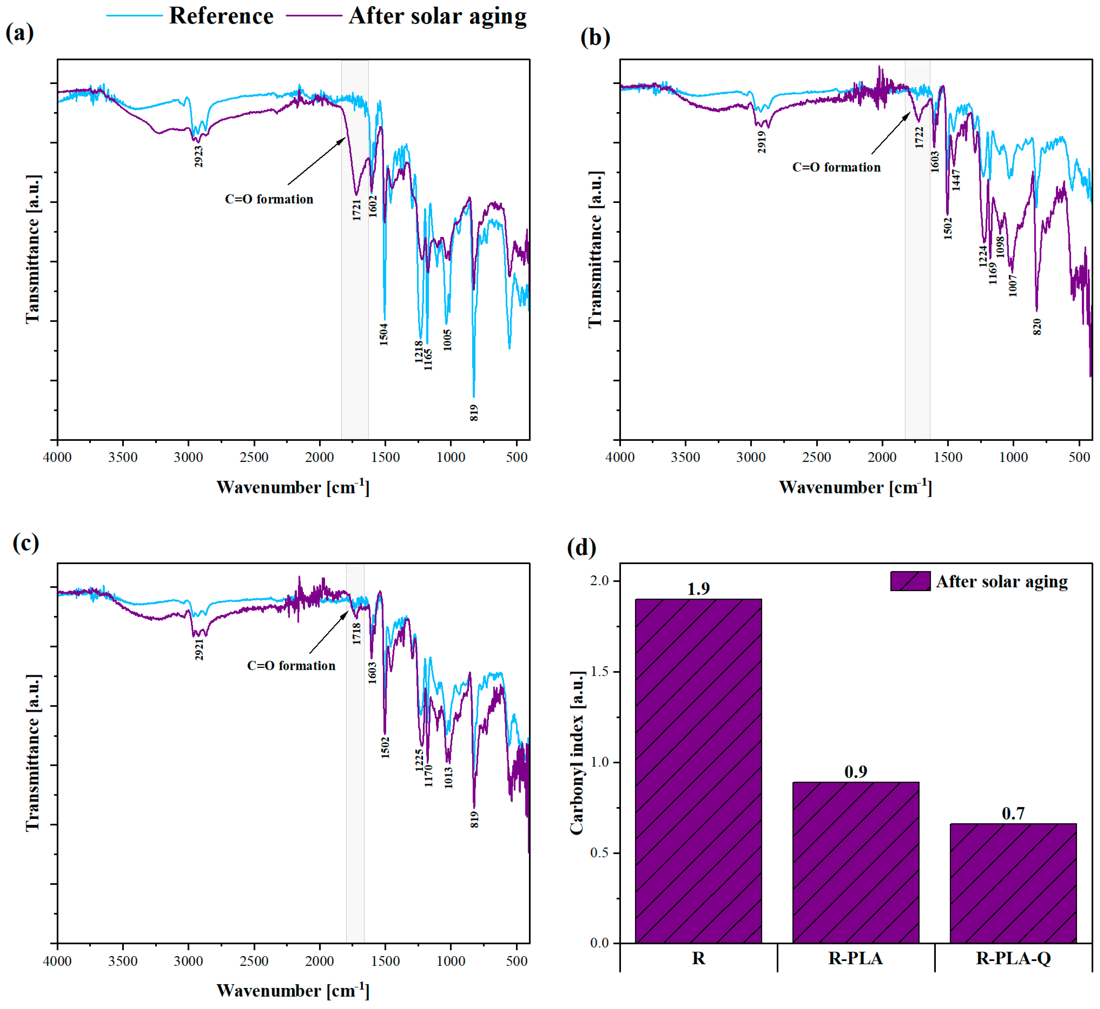 Materials 17 01829 g005