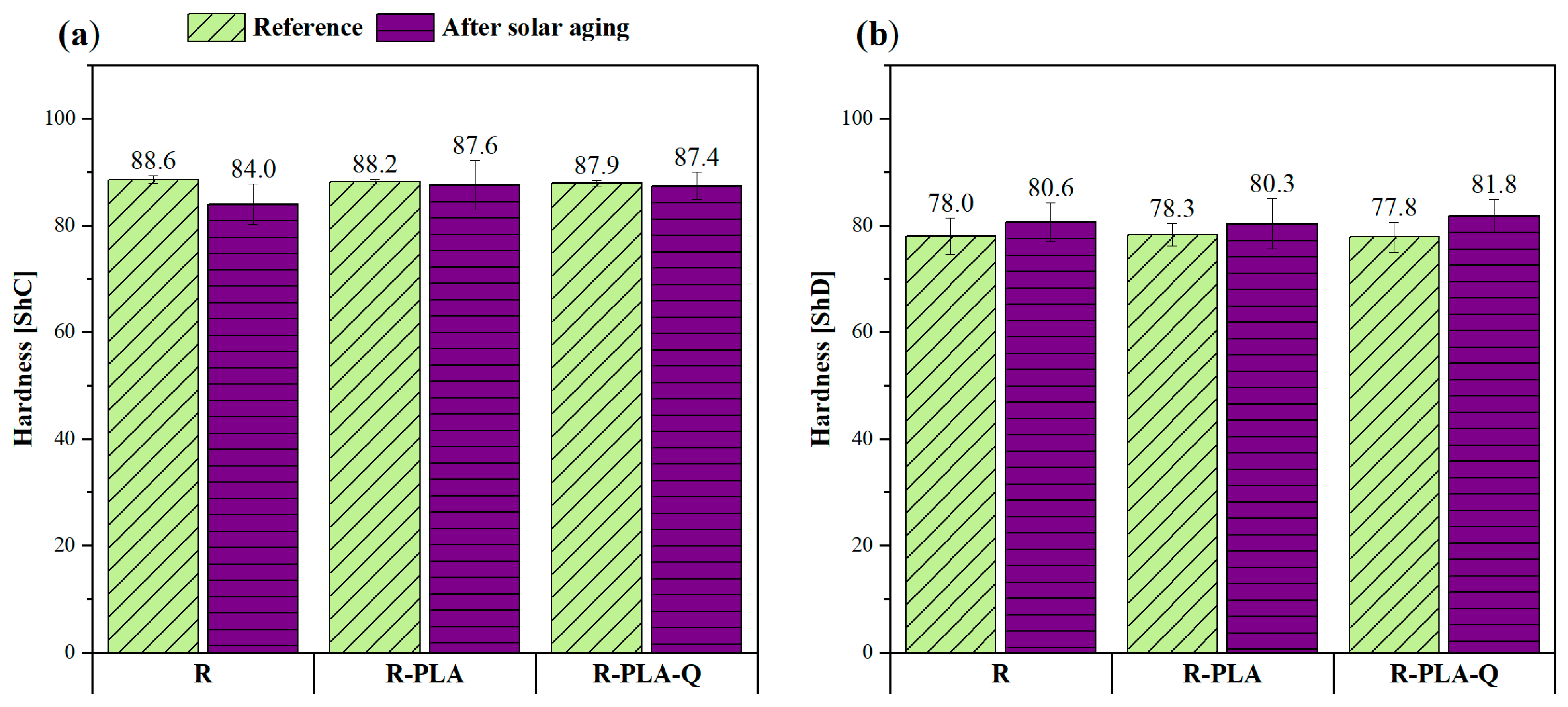 Materials 17 01829 g007