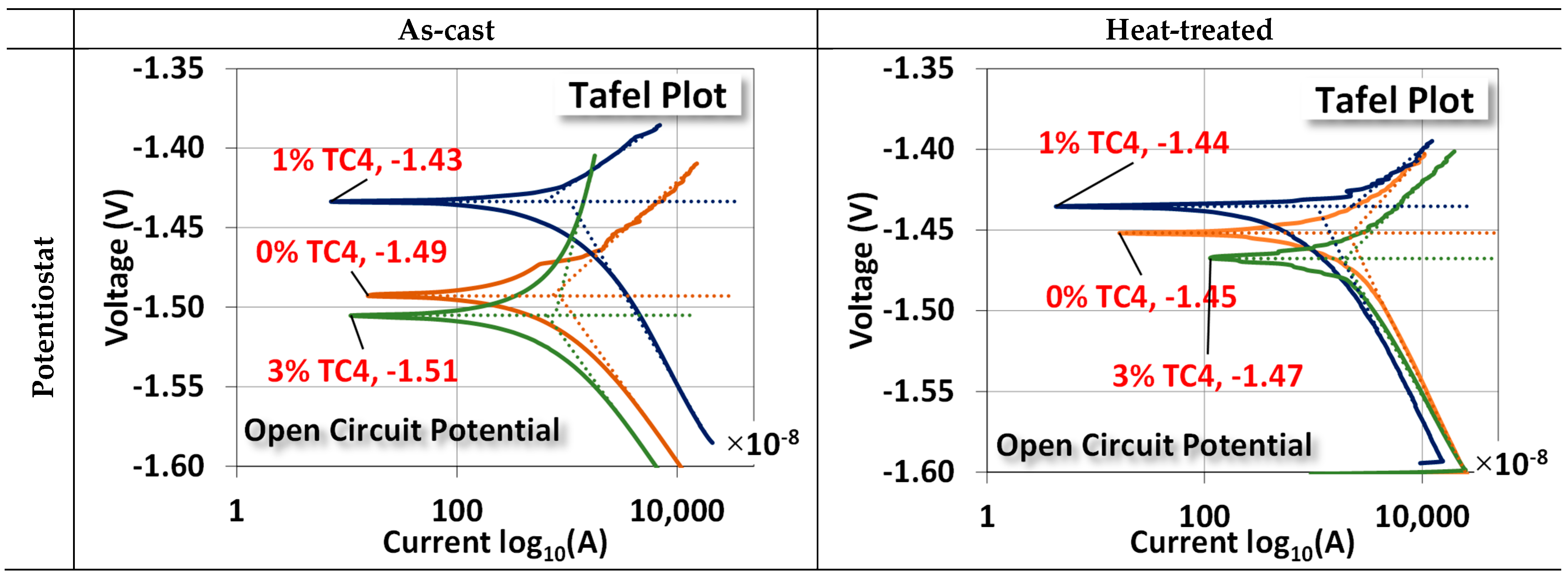 Materials 17 01836 g007a