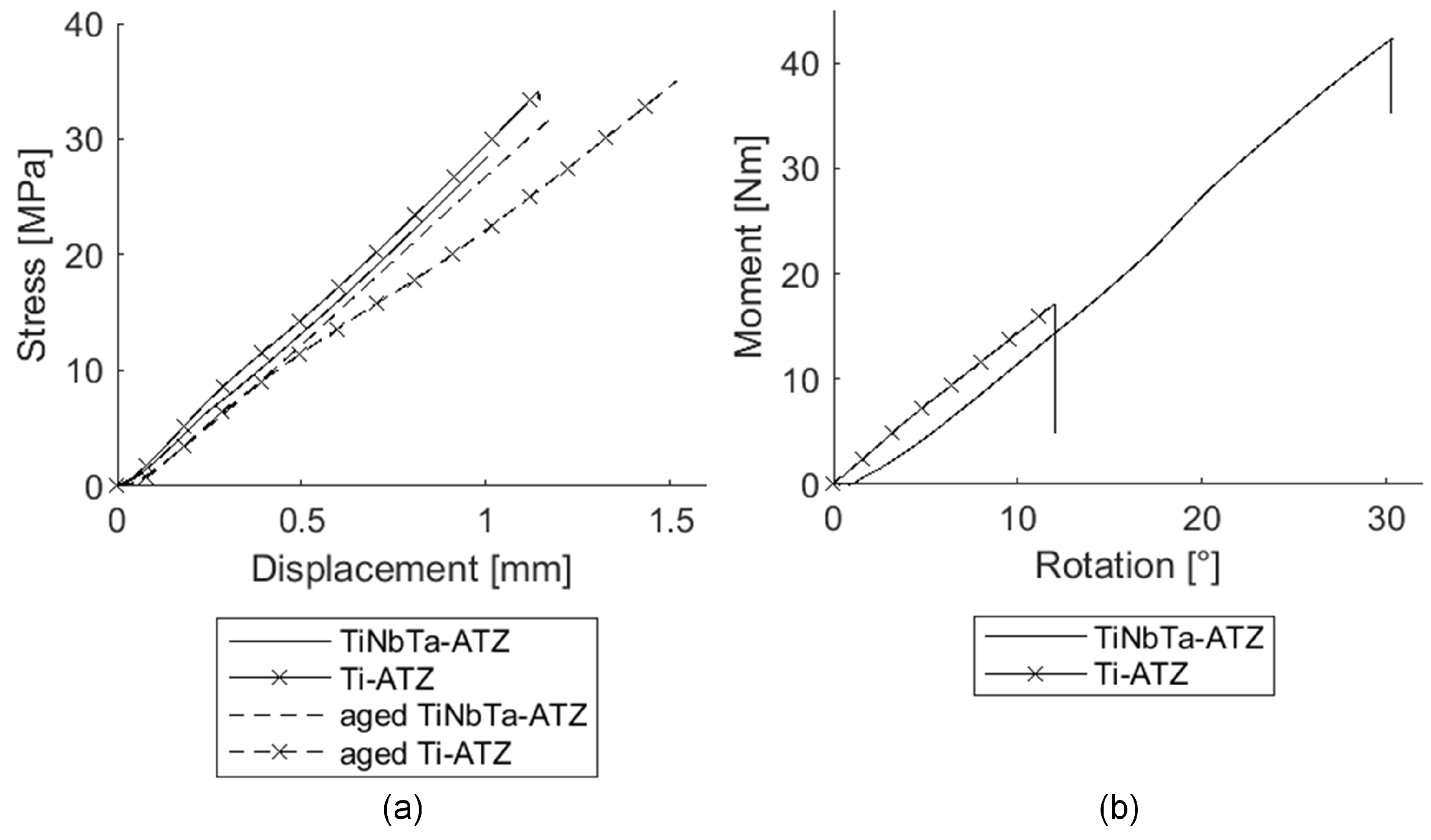 Materials 17 01838 g0a2