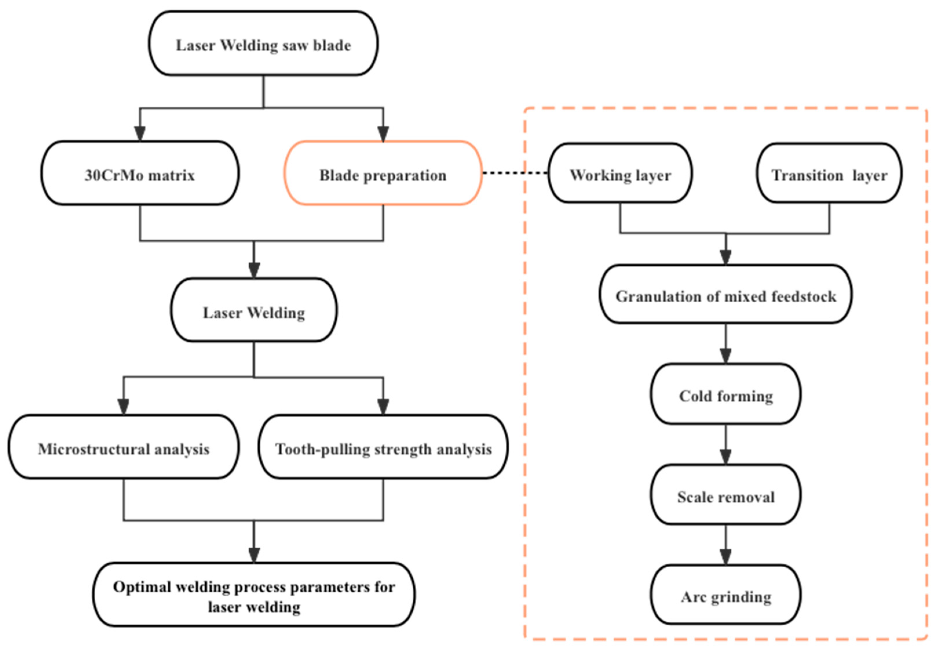 Materials 17 01840 g001