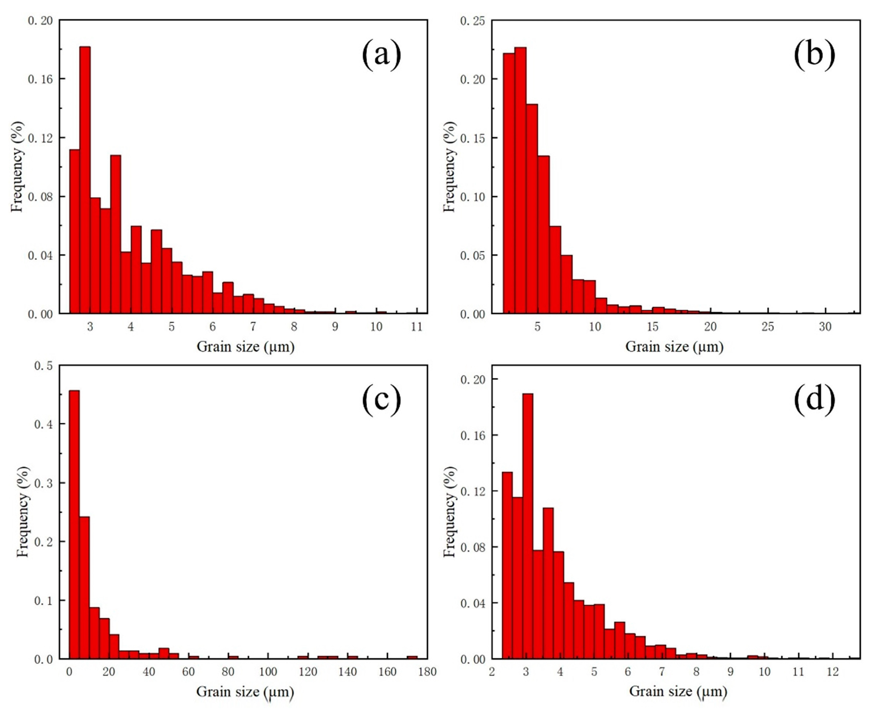 Materials 17 01840 g014