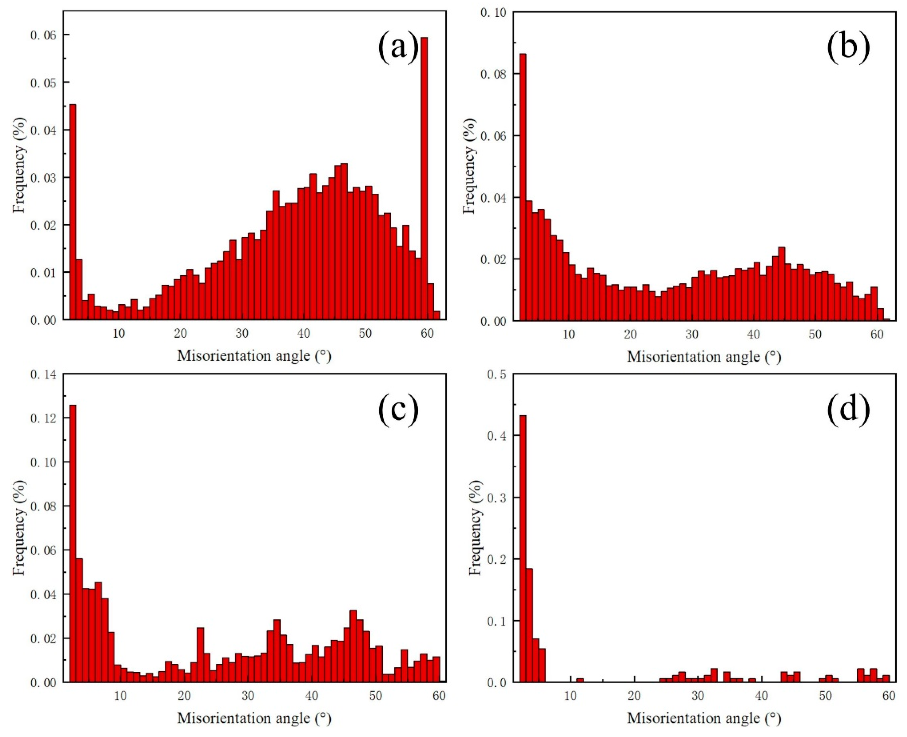 Materials 17 01840 g015