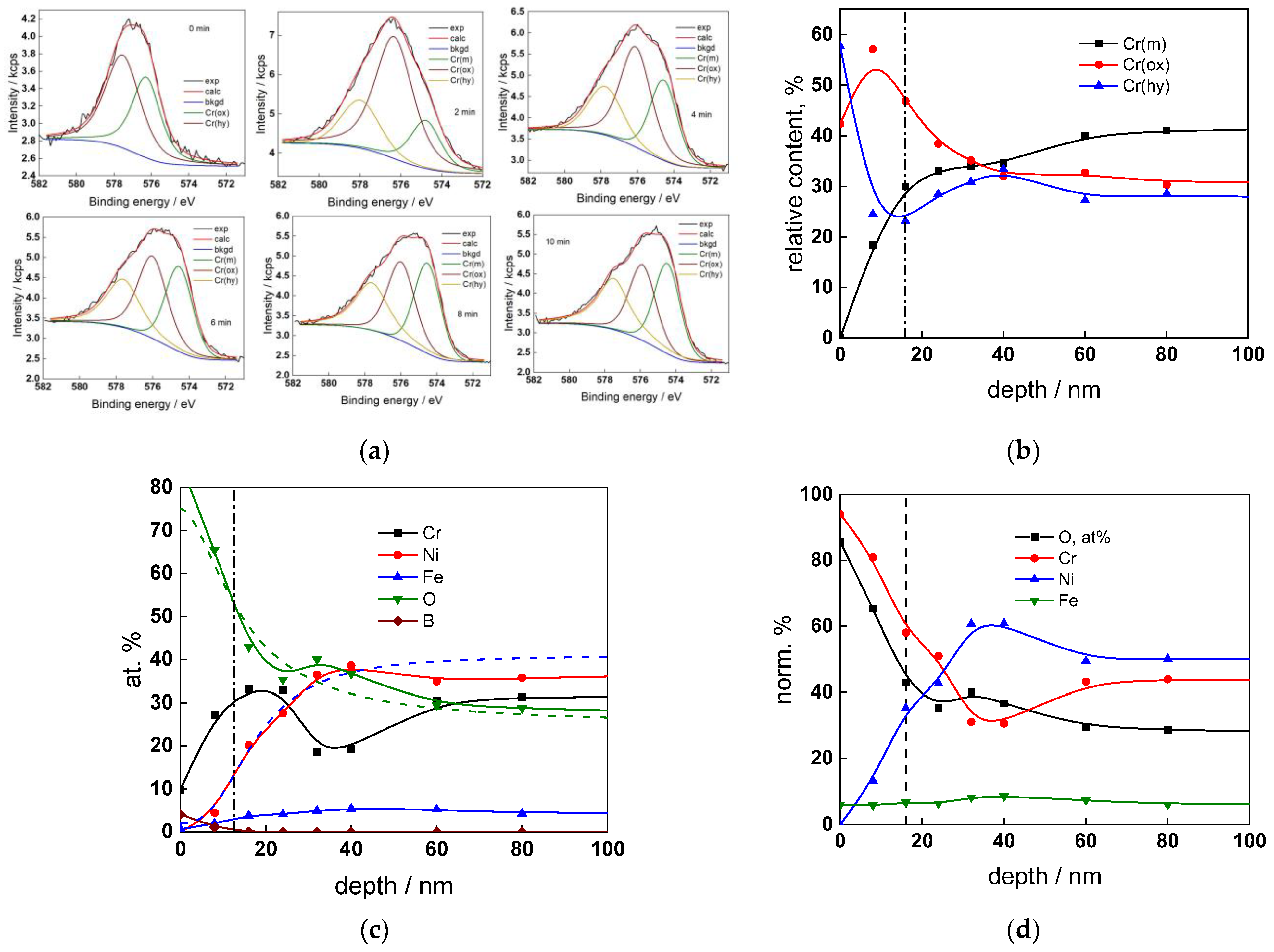 Materials 17 01846 g007