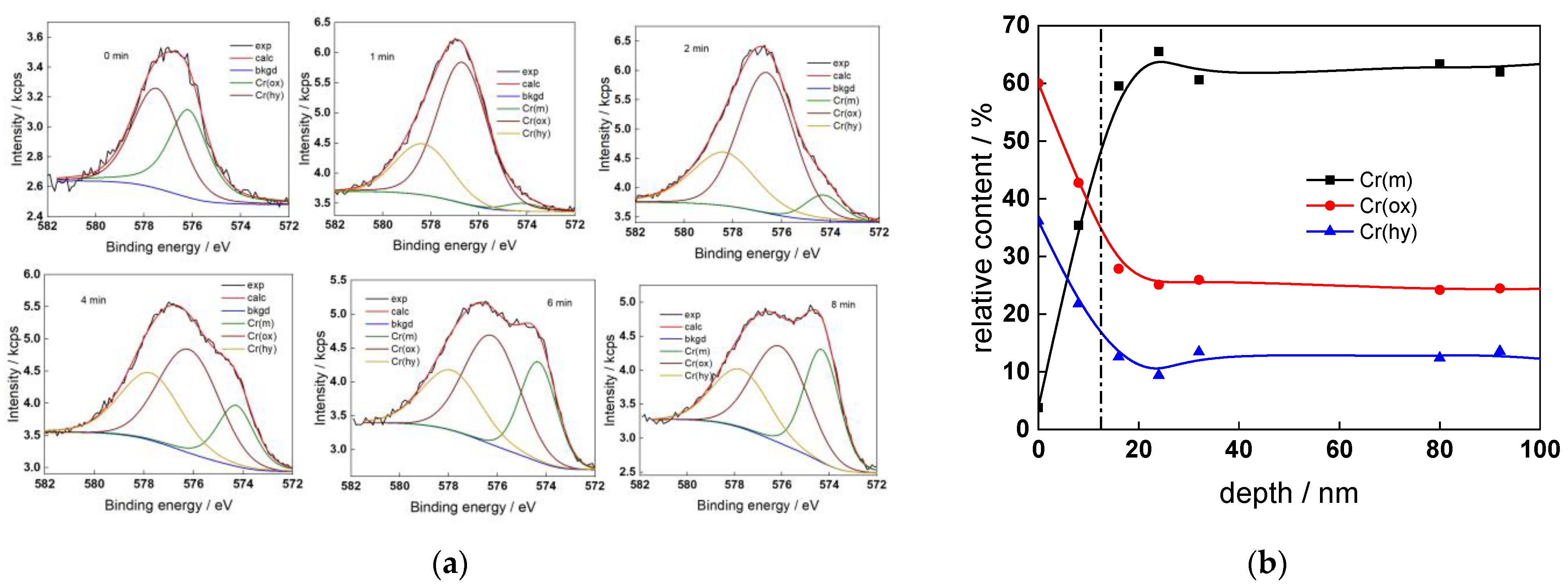 Materials 17 01846 g008a