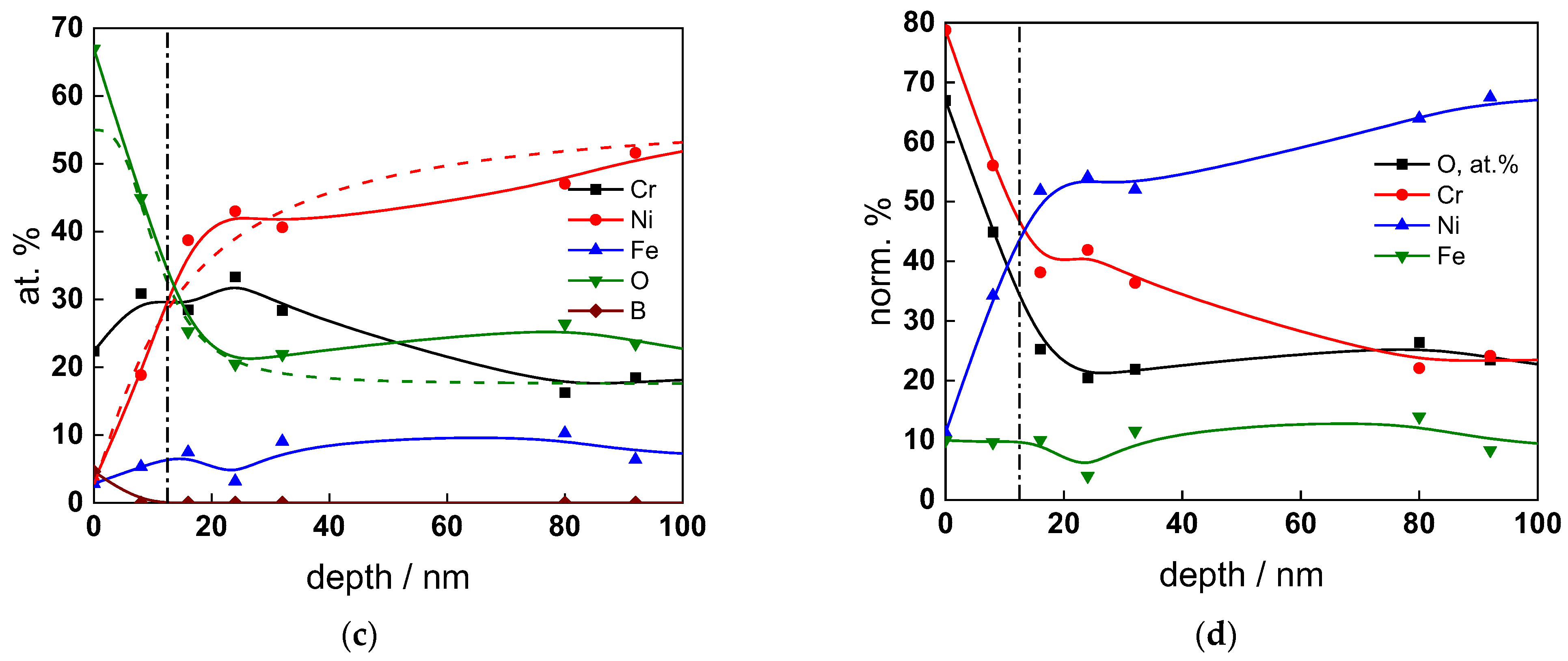 Materials 17 01846 g008b