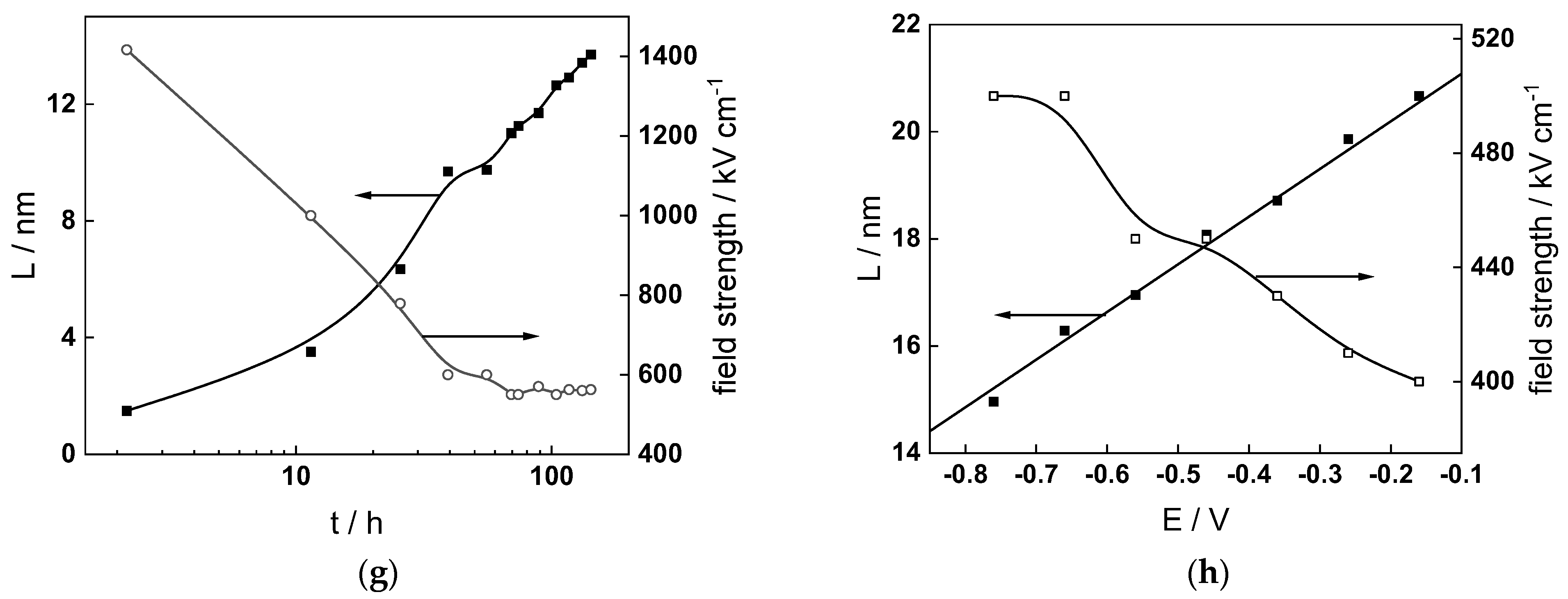 Materials 17 01846 g013b