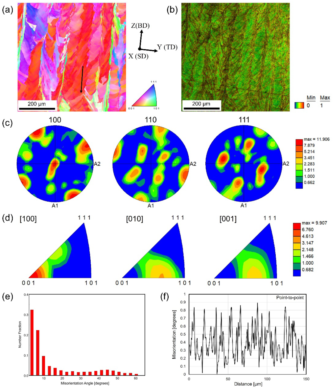 Materials 17 01851 g003