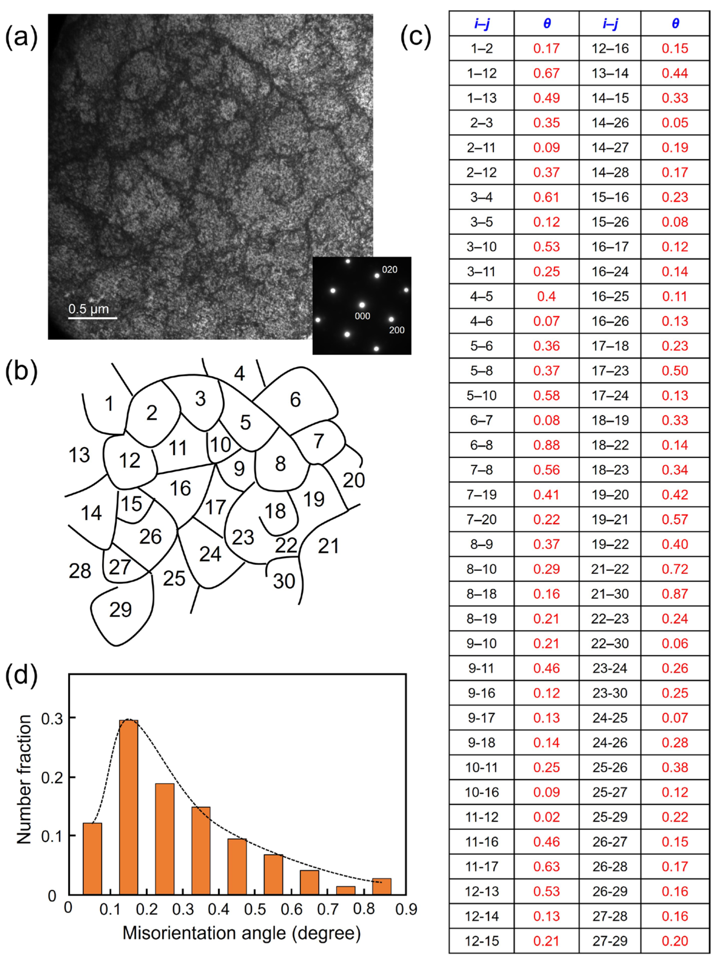 Materials 17 01851 g008